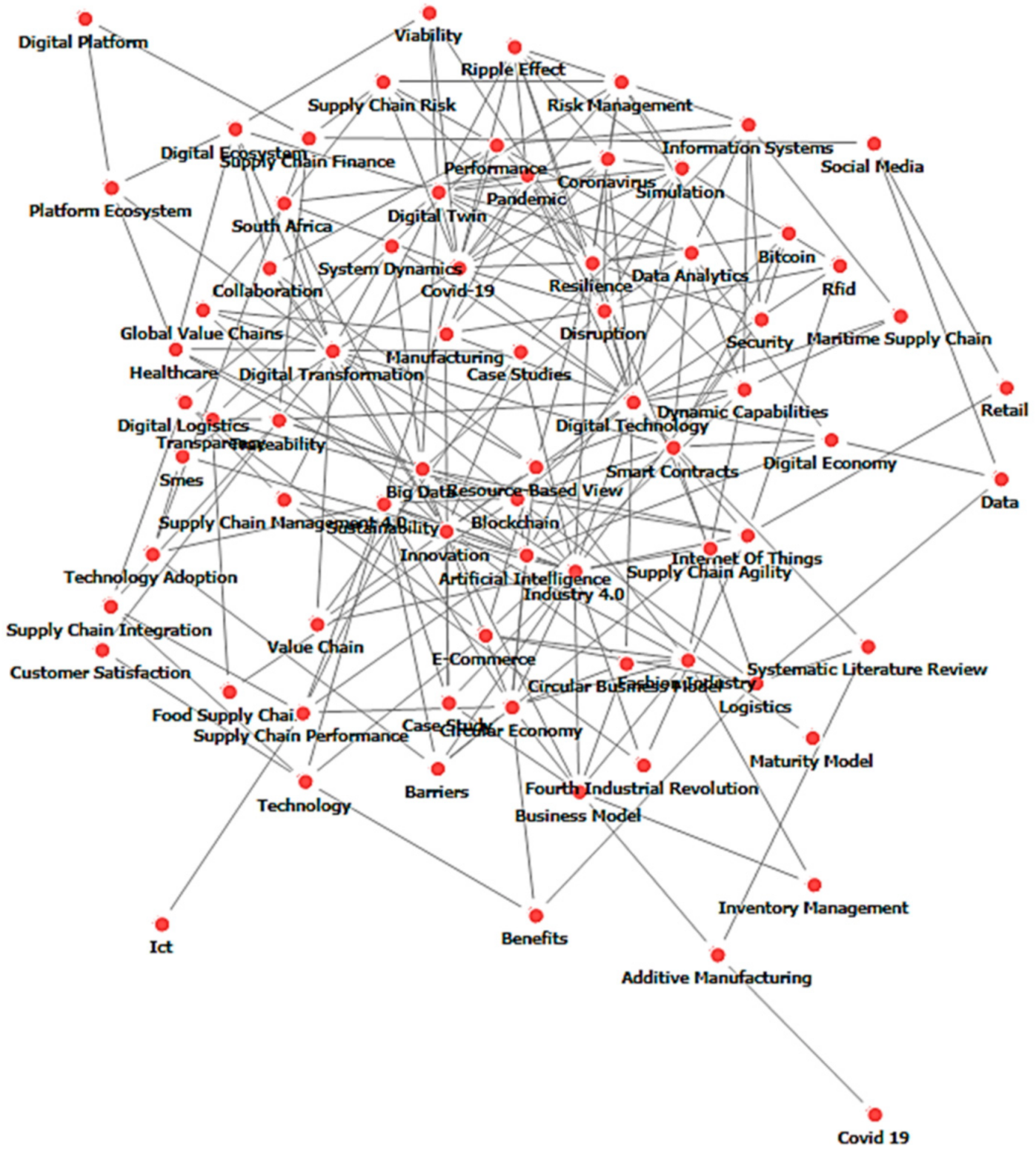 Sustainability 13 09929 g006