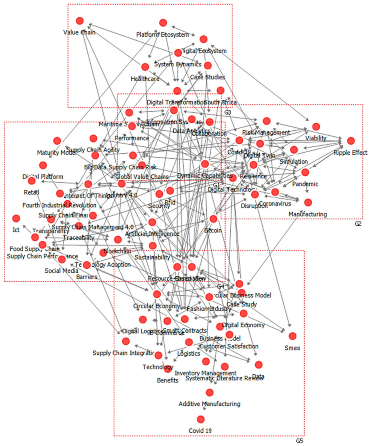 Sustainability 13 09929 g007