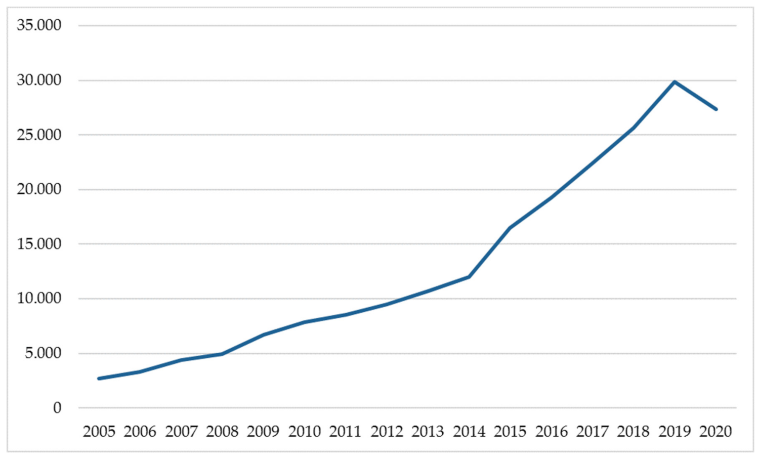 Sustainability 13 09930 g001 550