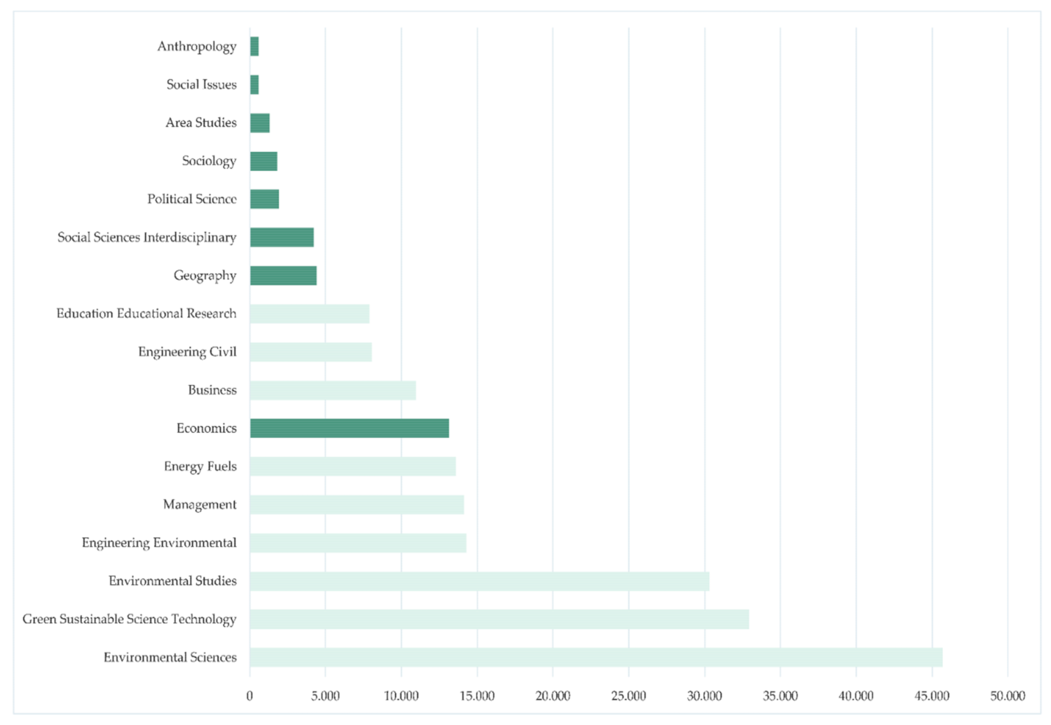 Sustainability 13 09930 g002 550