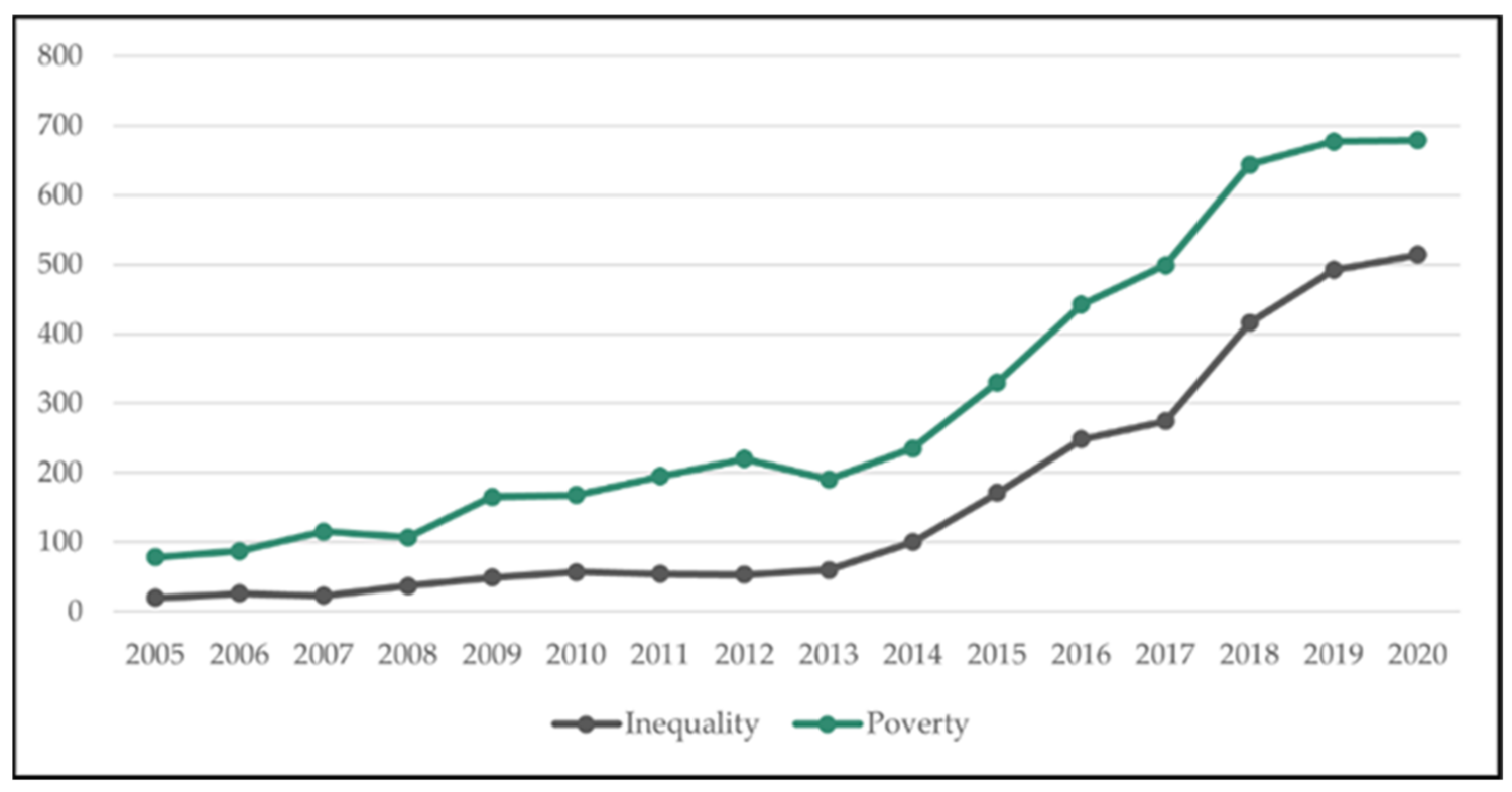 Sustainability 13 09930 g003 550