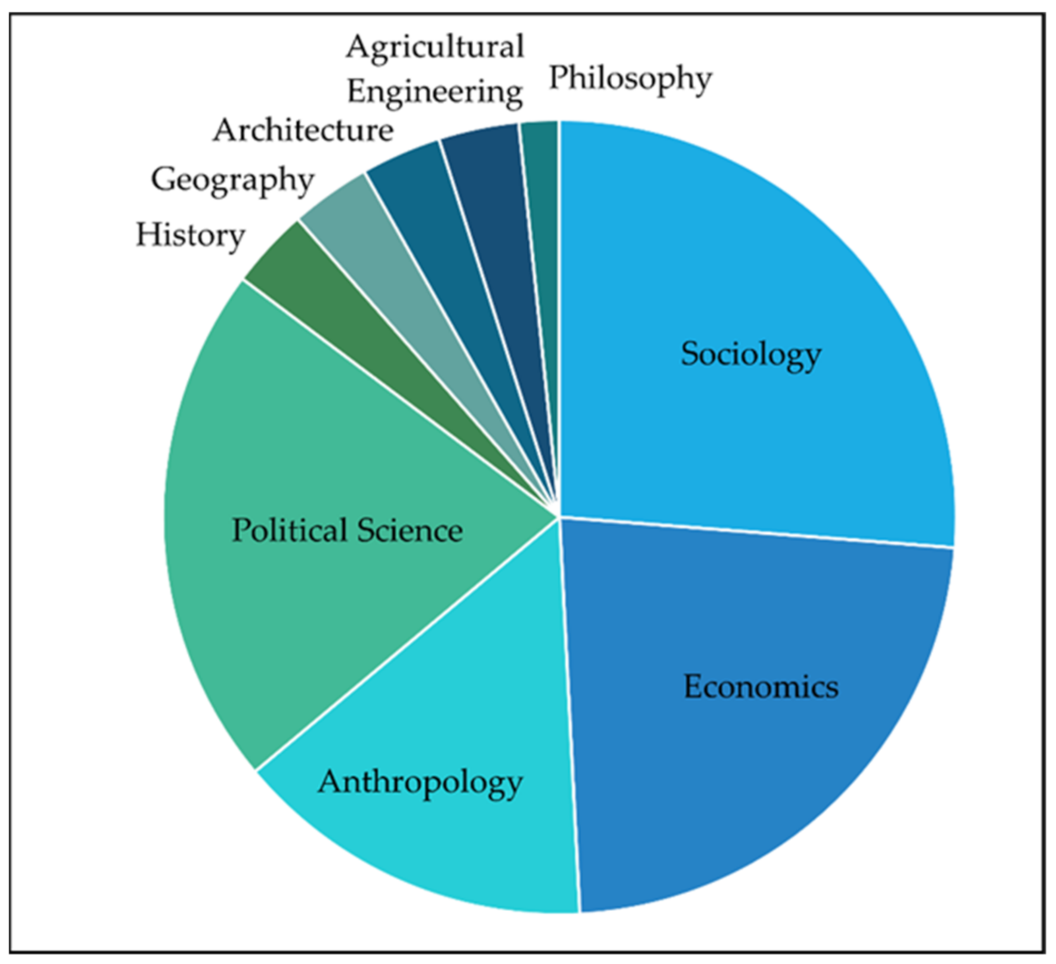 Sustainability 13 09930 g004 550