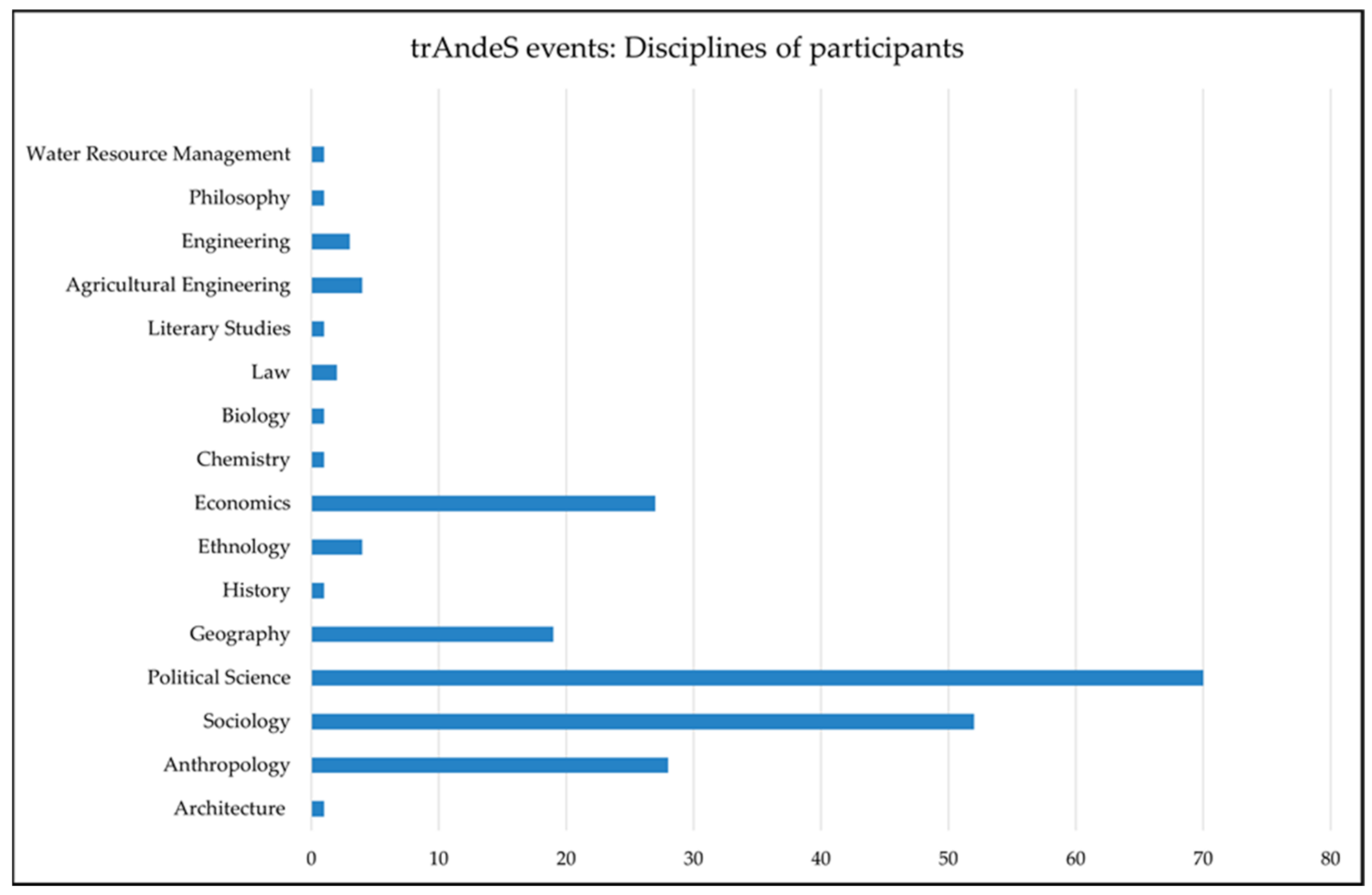Sustainability 13 09930 g005 550