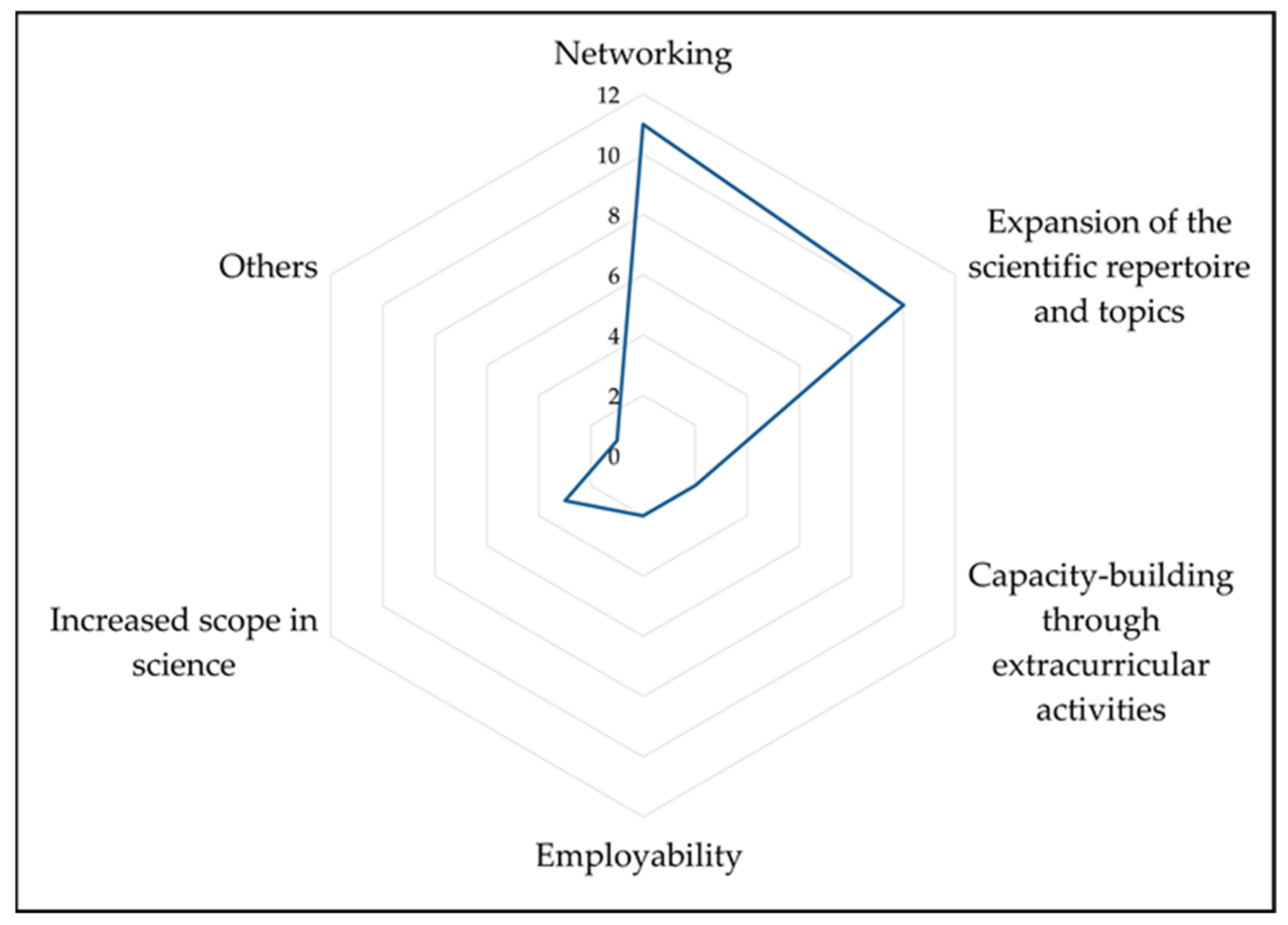 Sustainability 13 09930 g007 550