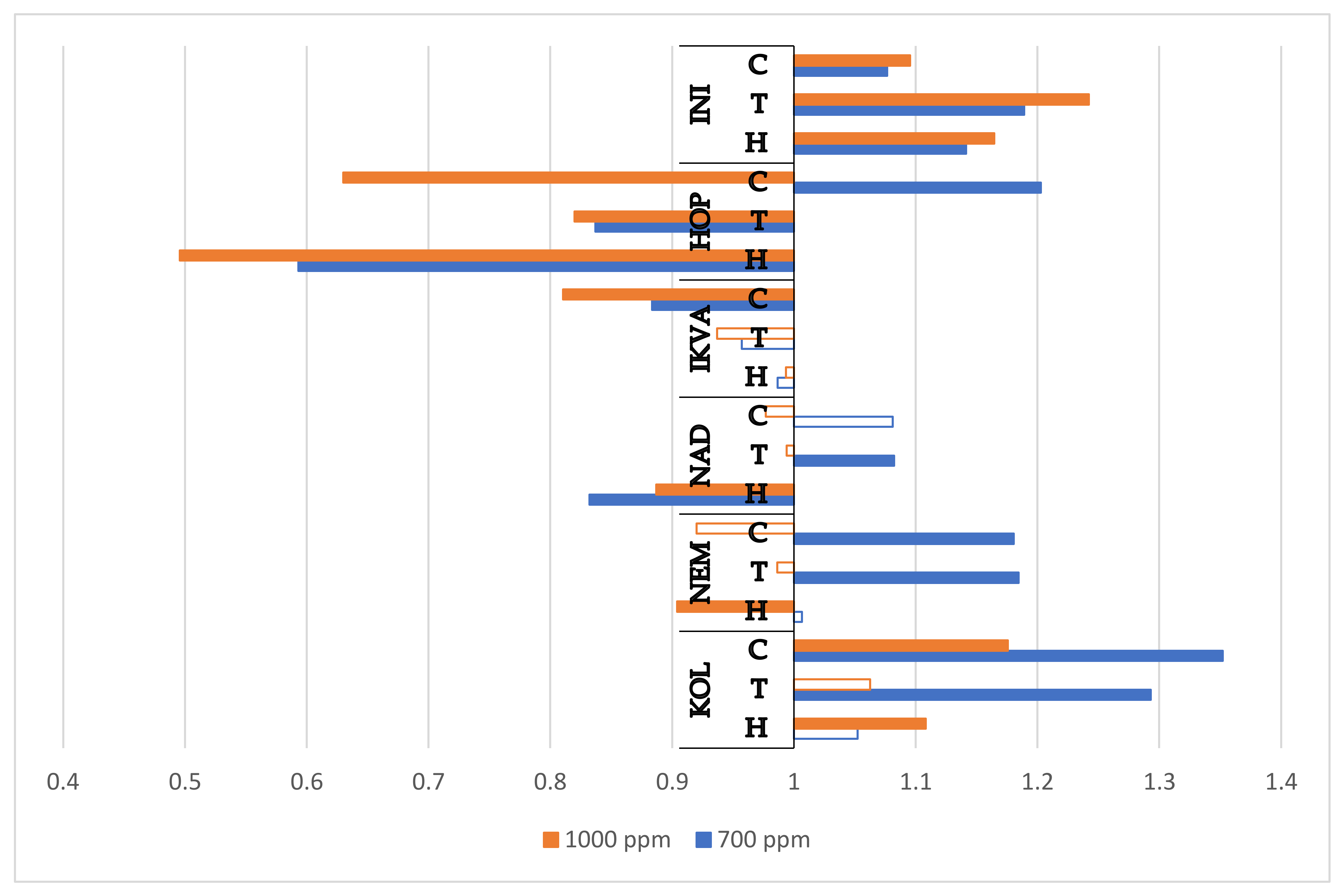 Sustainability 13 09931 g003