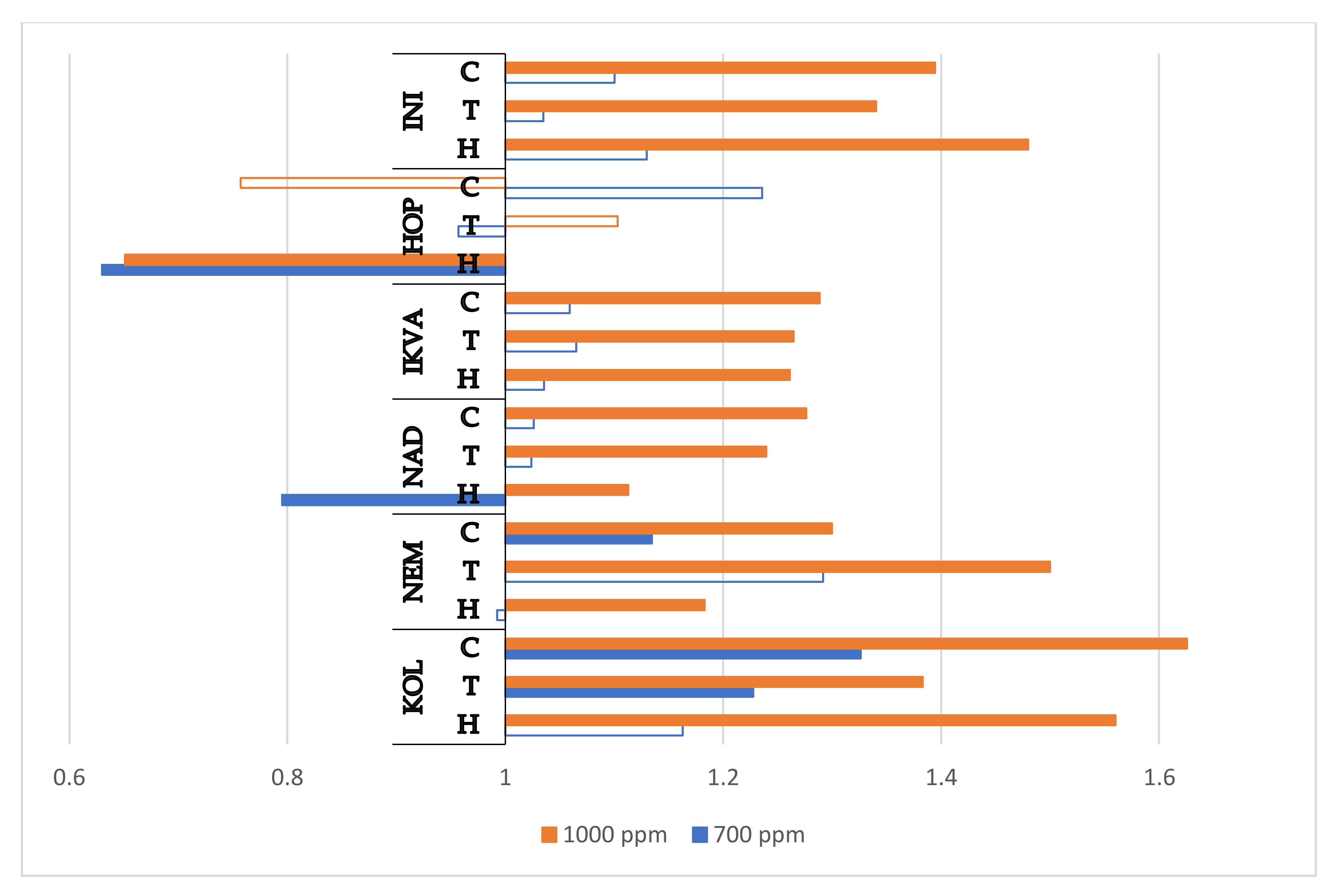 Sustainability 13 09931 g007