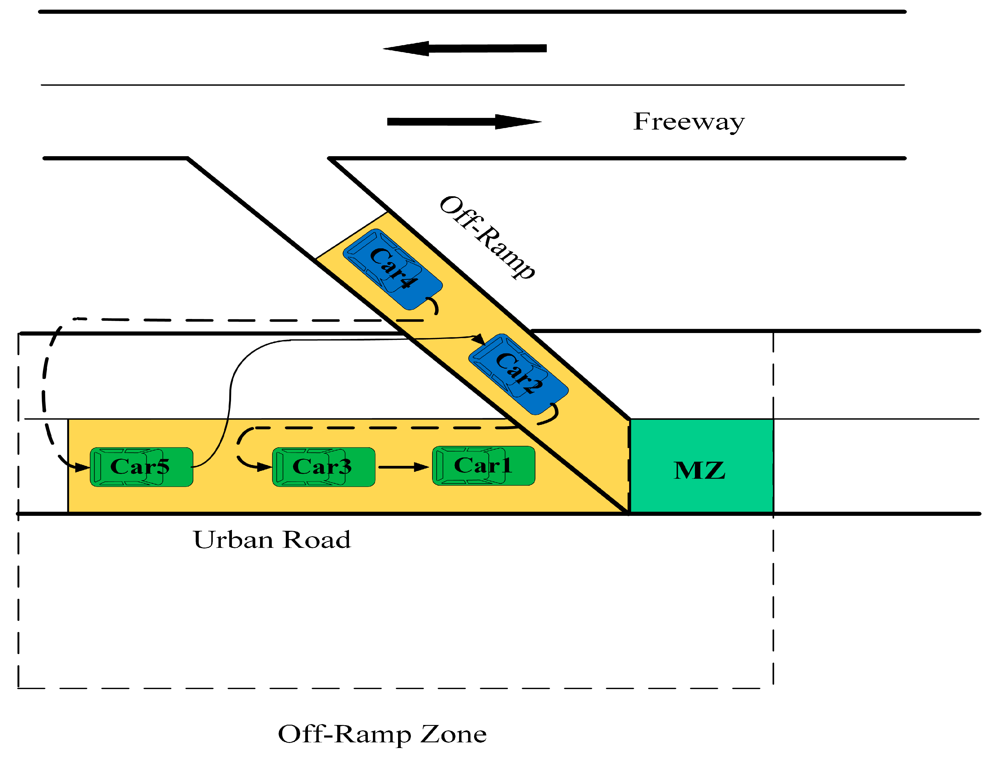 Sustainability 13 09933 g002 550