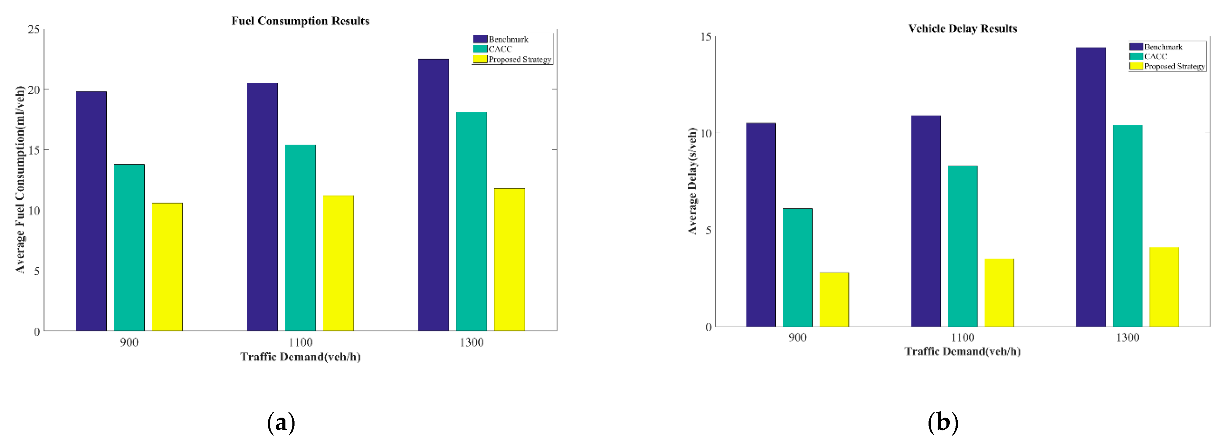 Sustainability 13 09933 g012 550