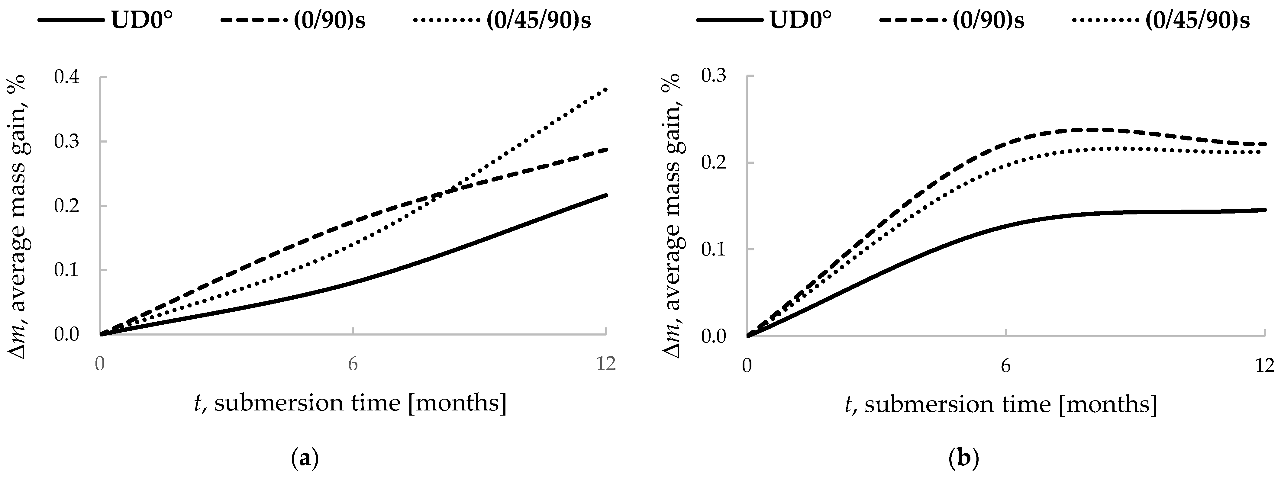Sustainability 13 09934 g006 550