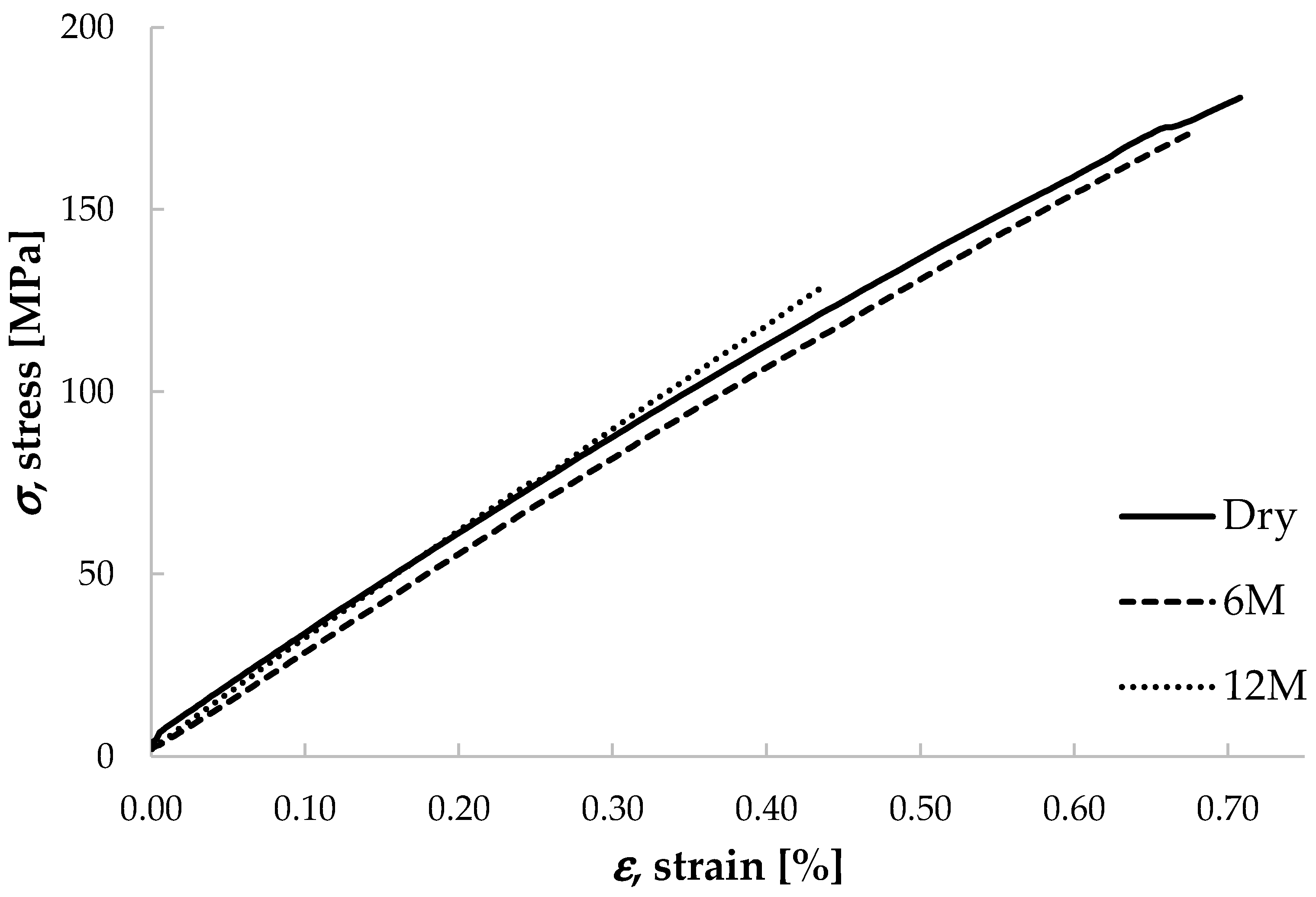 Sustainability 13 09934 g008 550