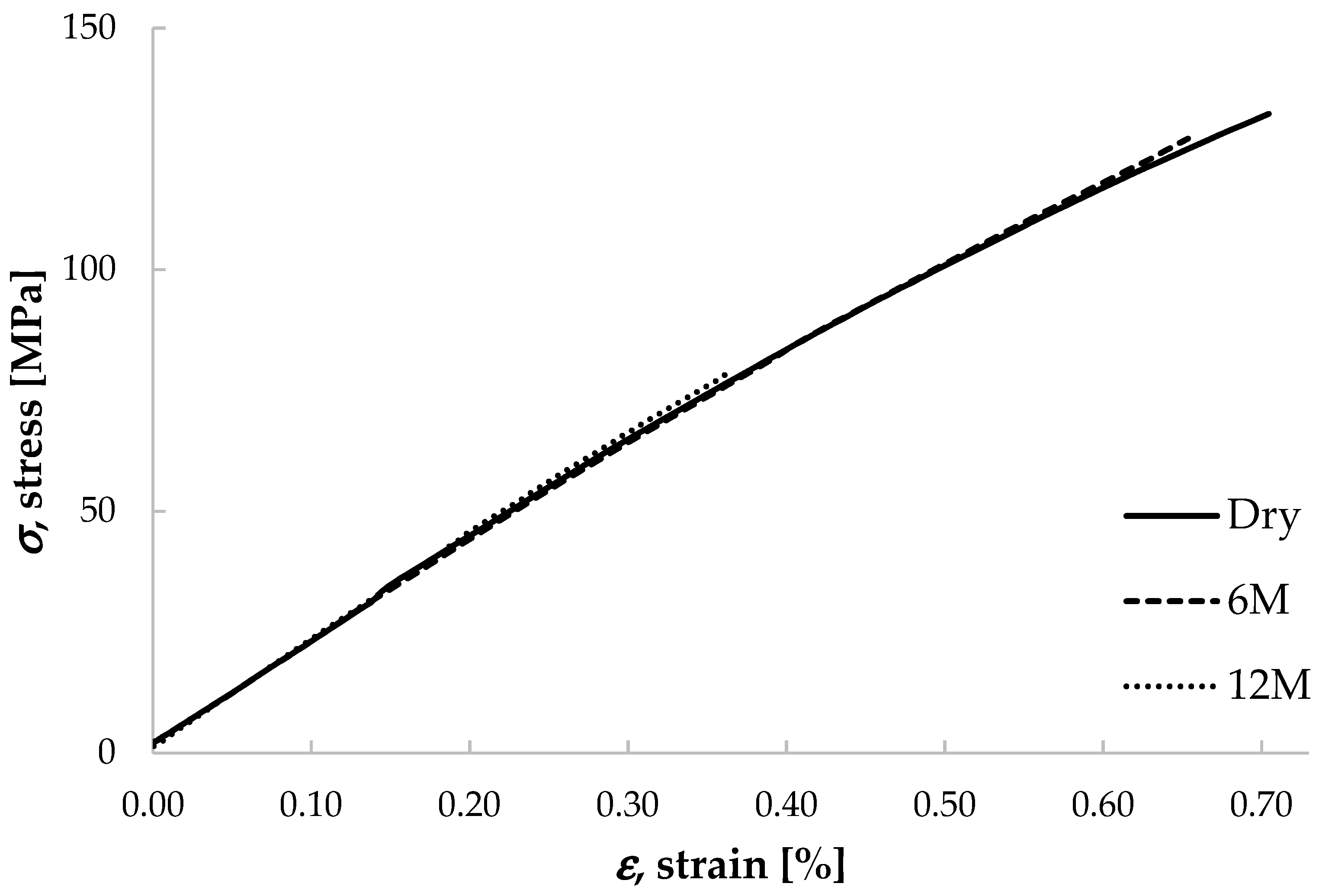 Sustainability 13 09934 g009 550