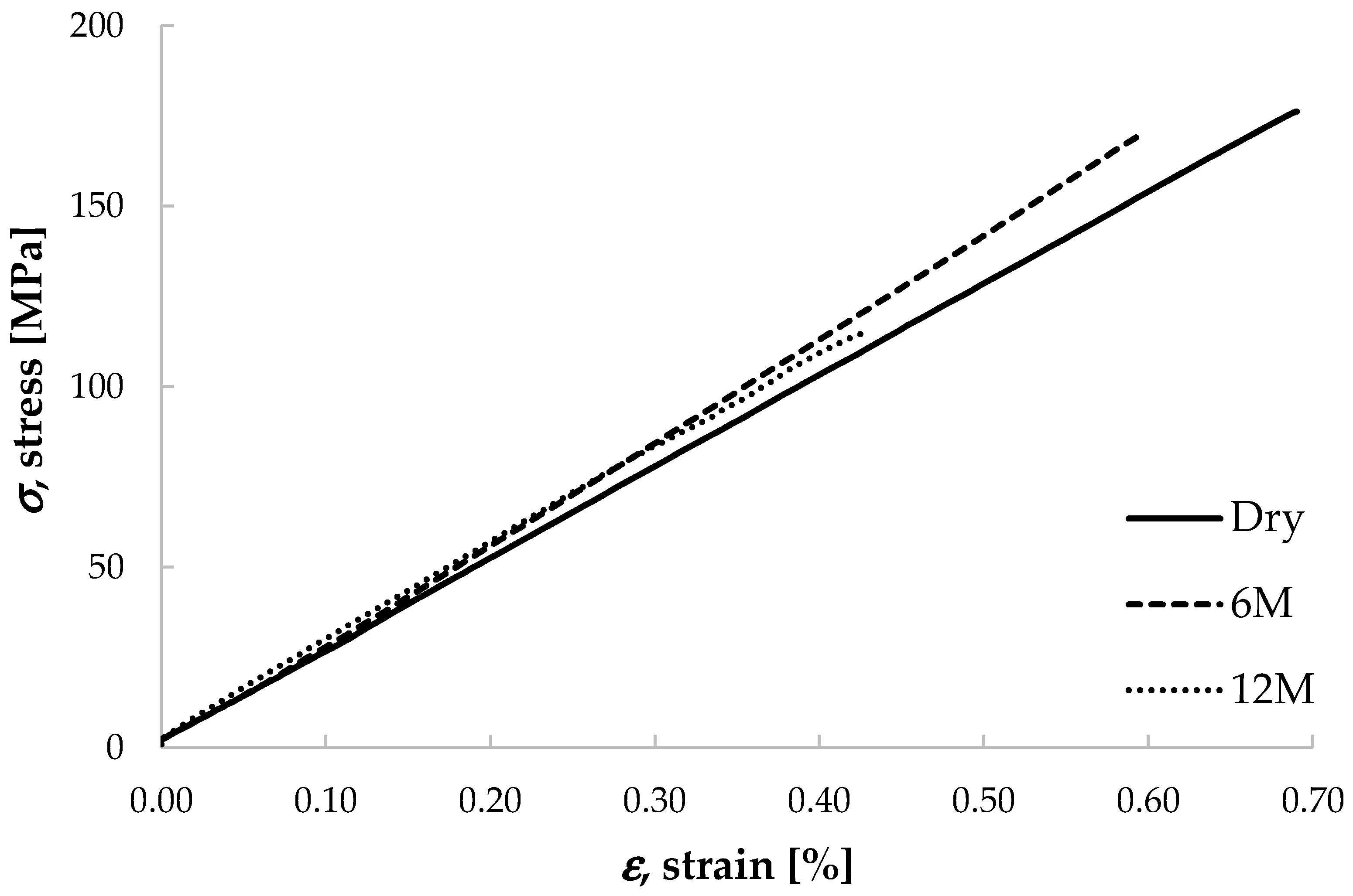 Sustainability 13 09934 g010 550