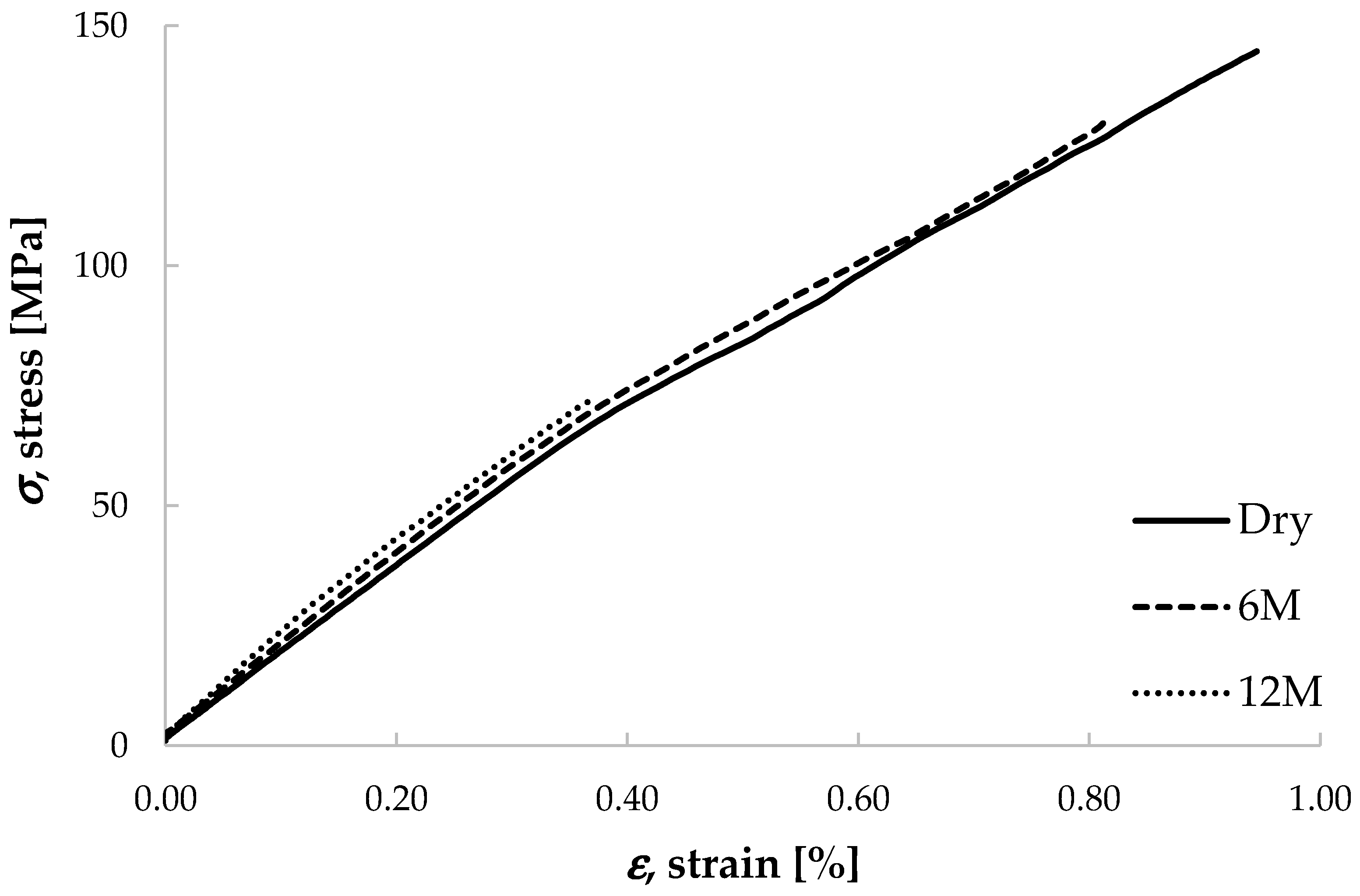 Sustainability 13 09934 g011 550