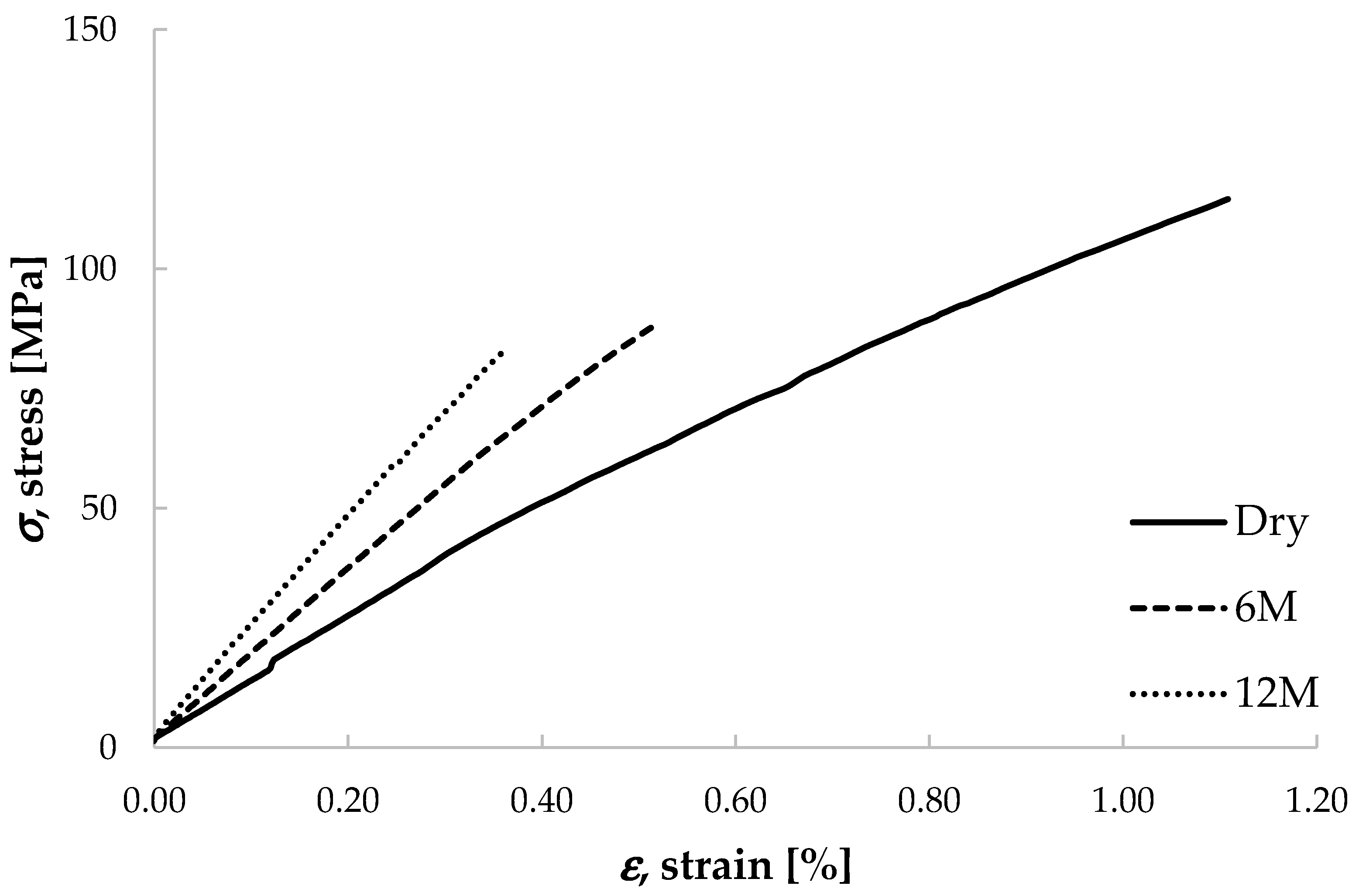 Sustainability 13 09934 g012 550