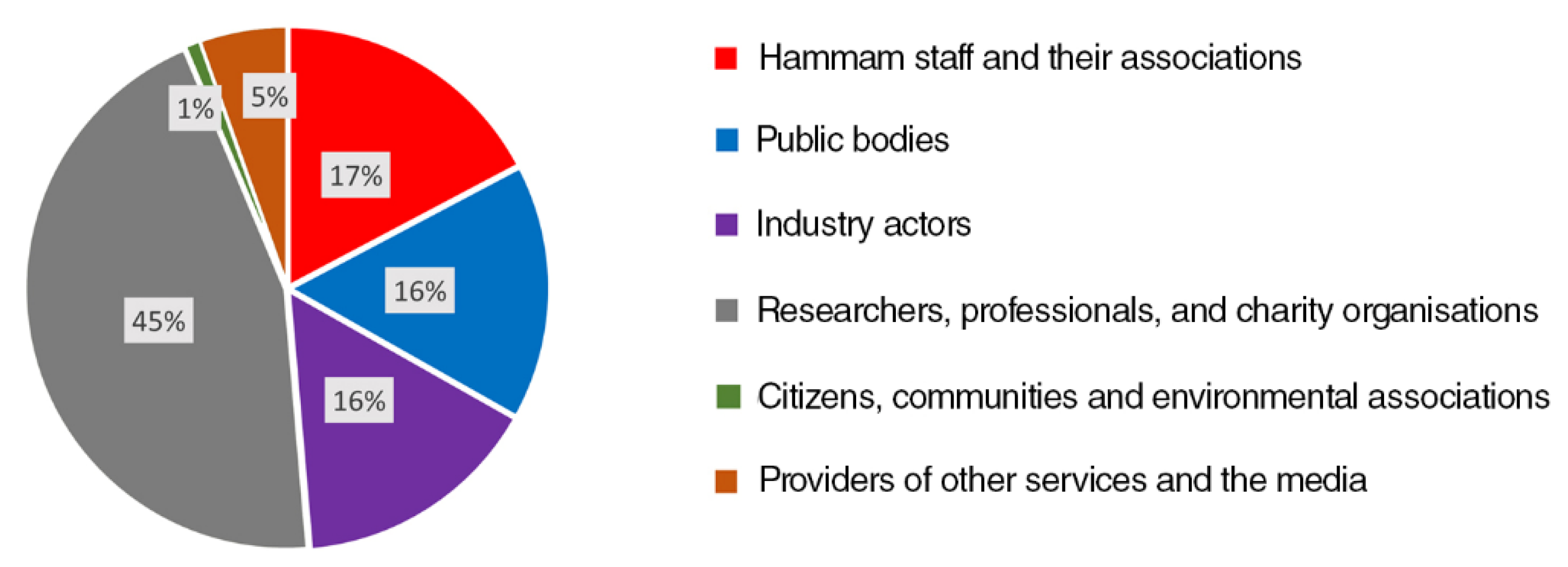Sustainability 13 09935 g002 550