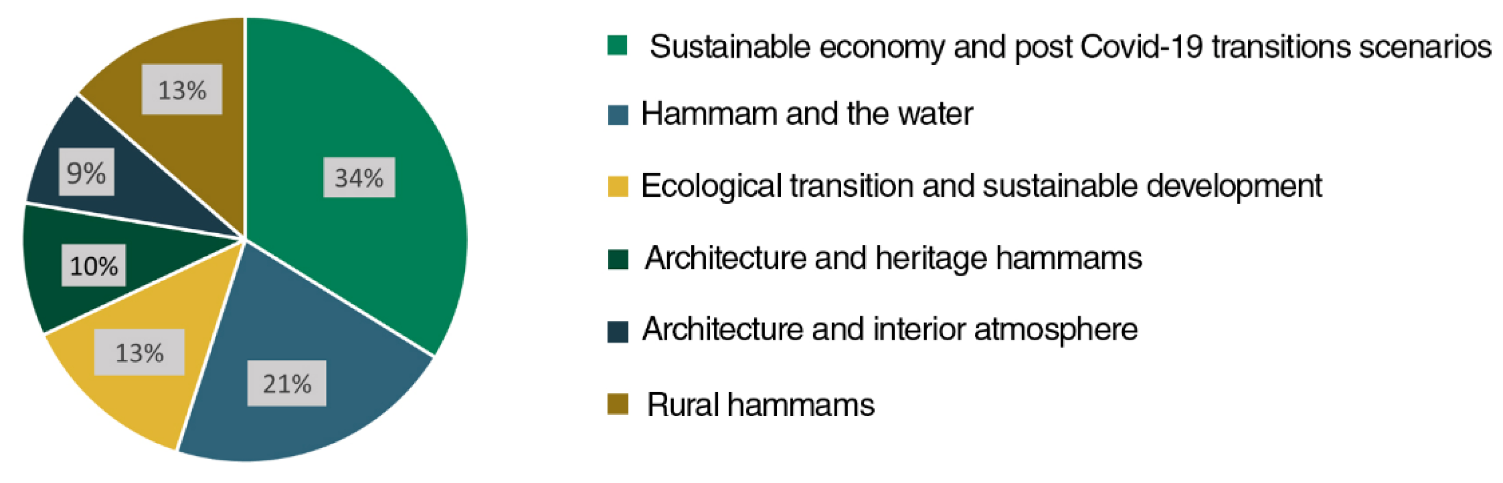 Sustainability 13 09935 g004 550
