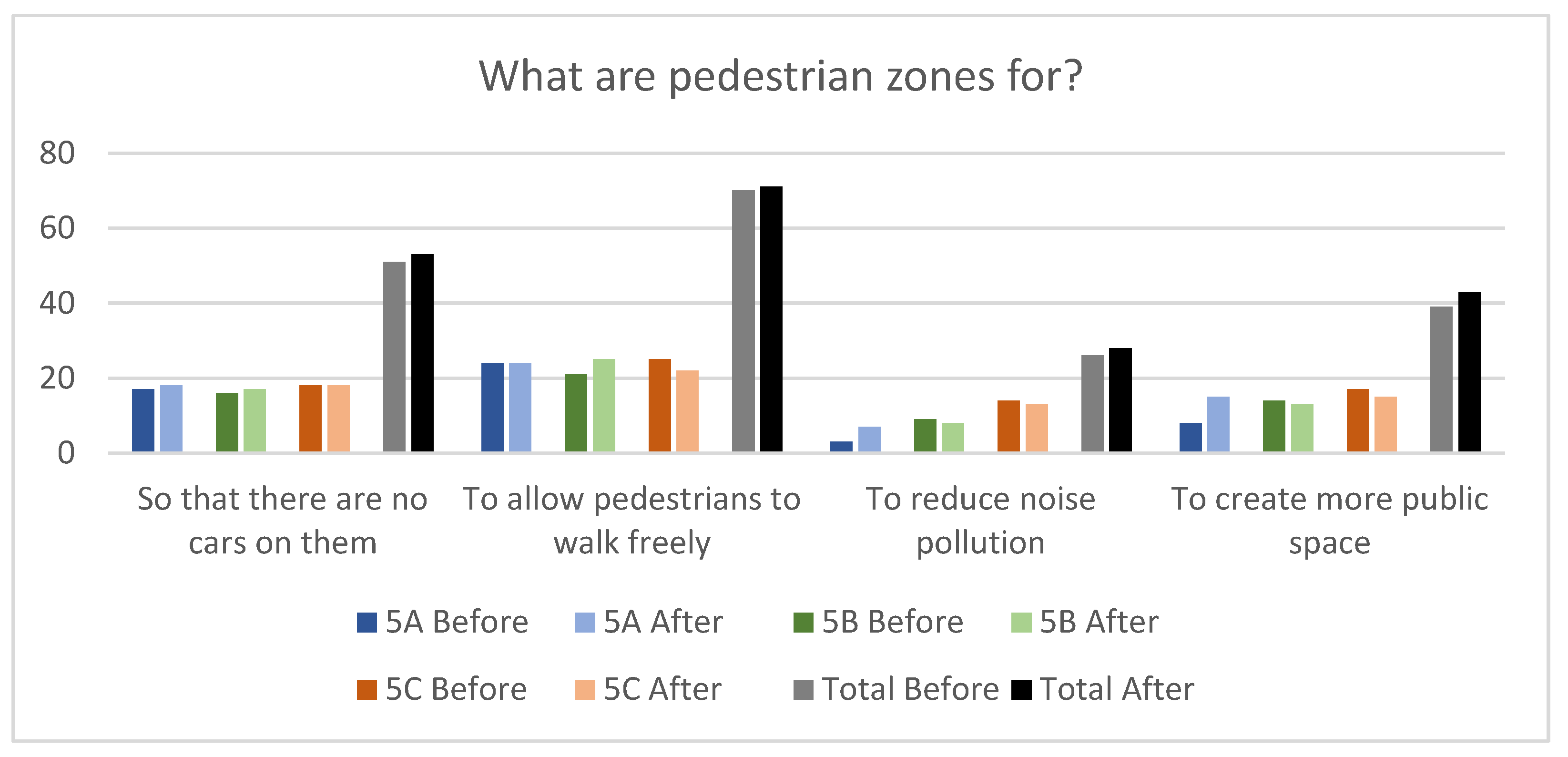 Sustainability 13 09939 g003