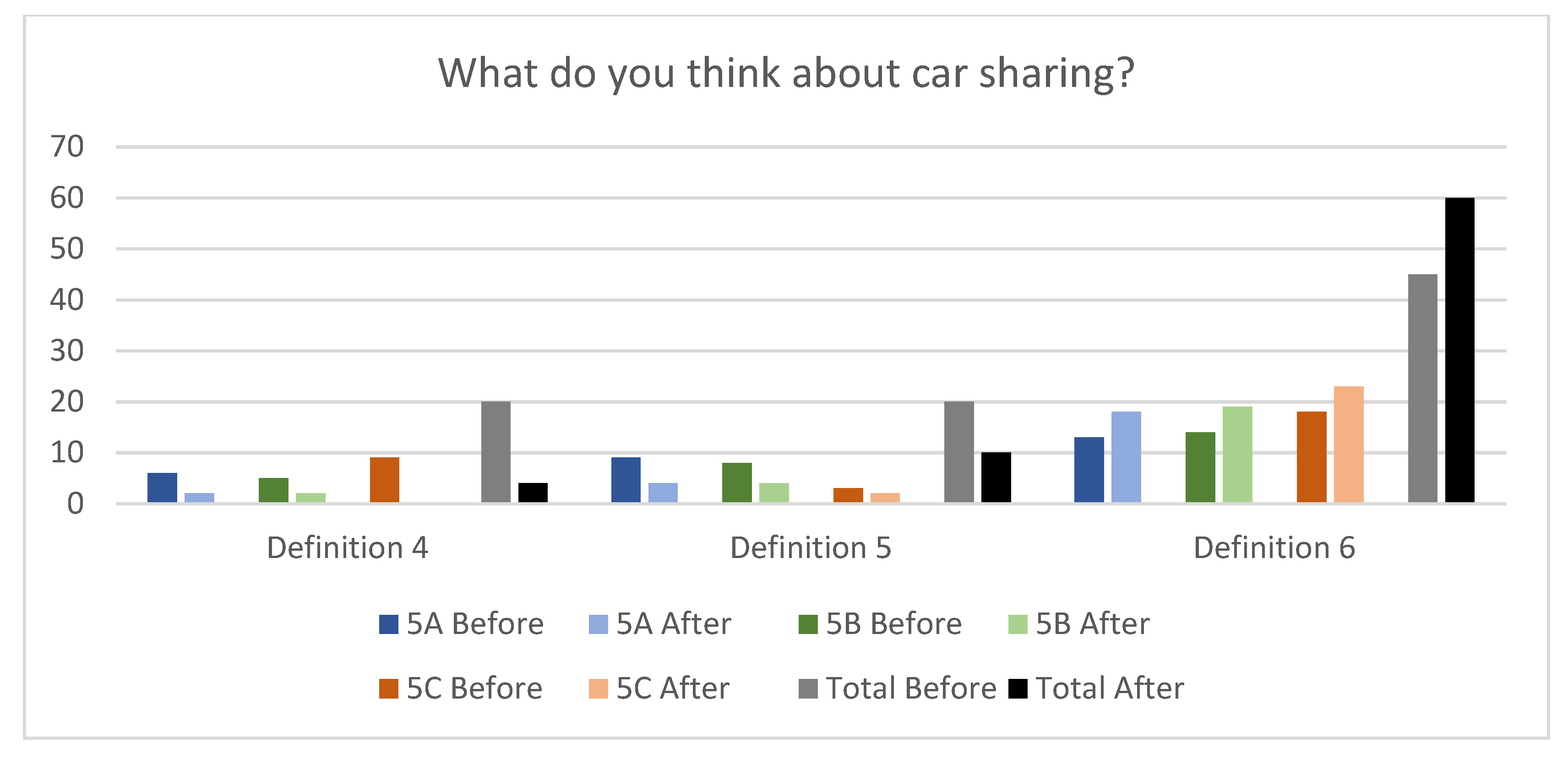 Sustainability 13 09939 g005