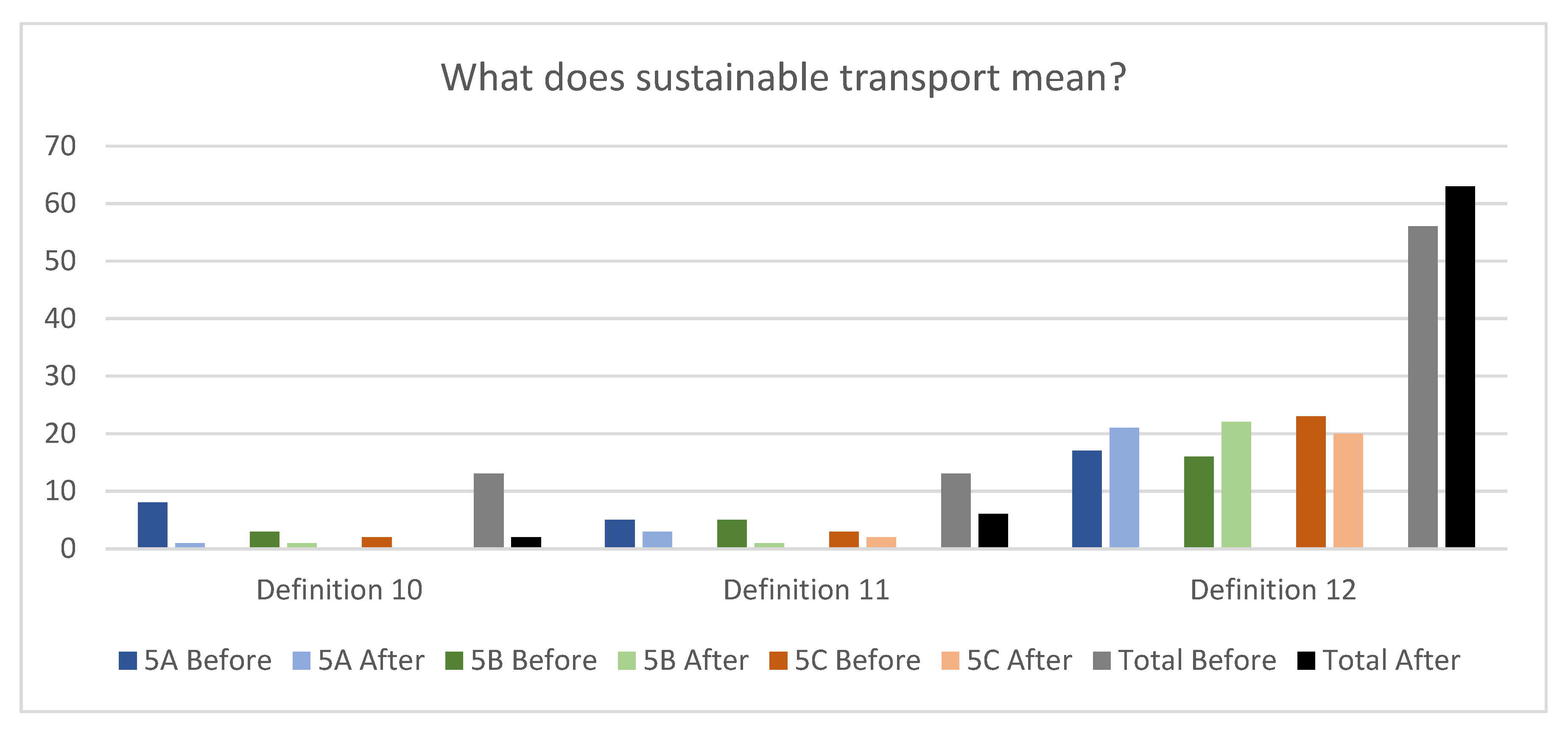 Sustainability 13 09939 g007