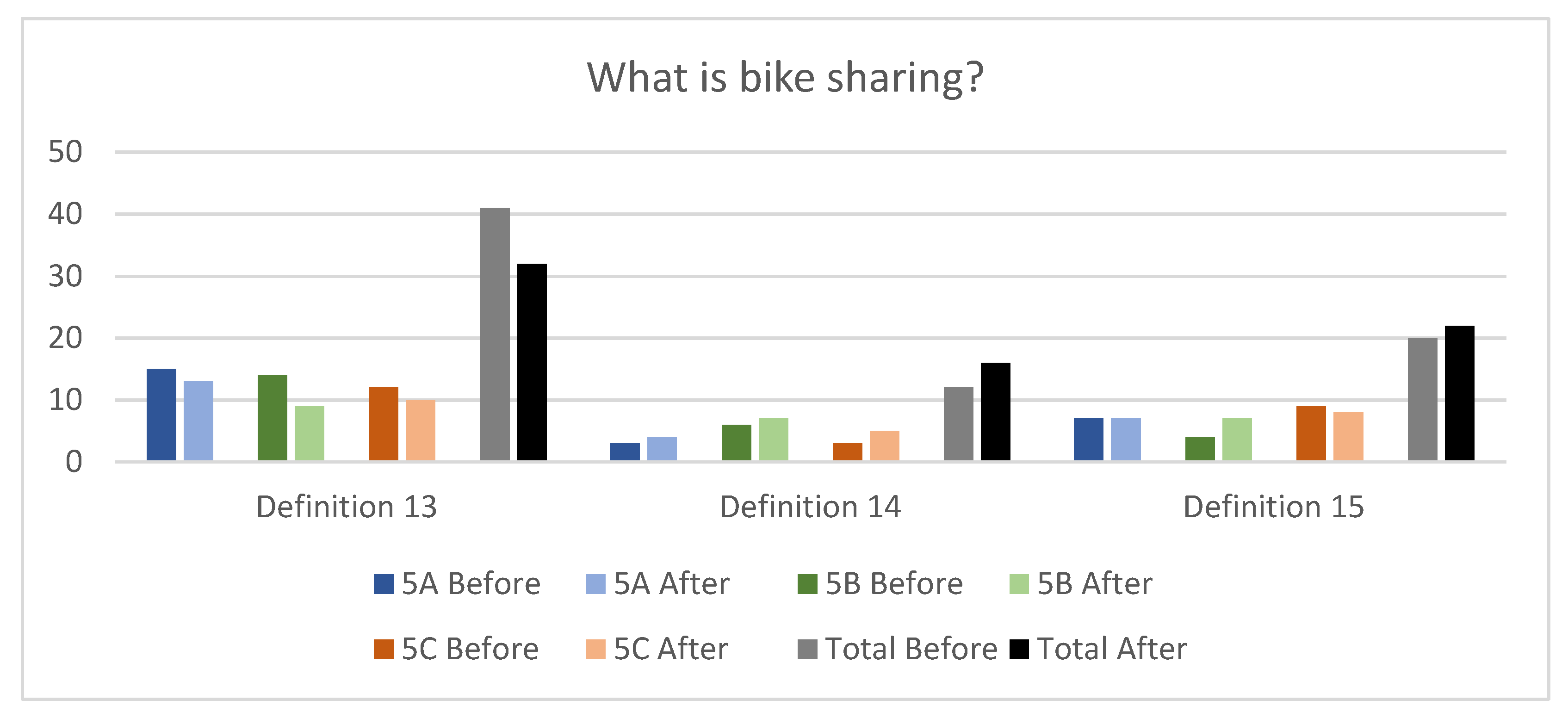 Sustainability 13 09939 g008