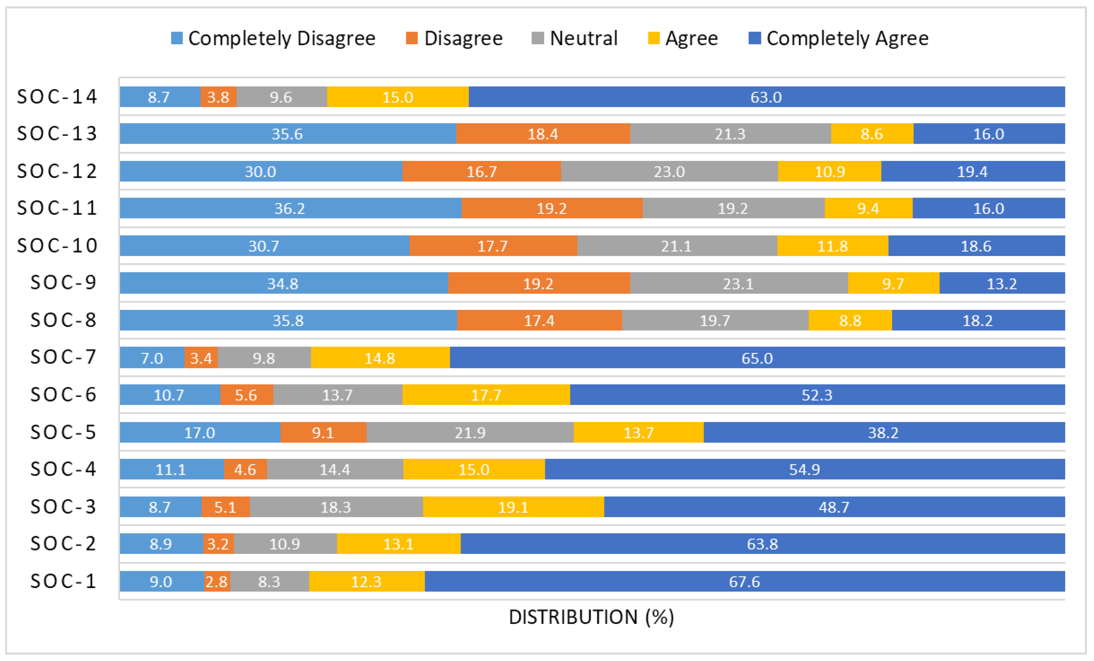 Sustainability 13 09941 g002 550