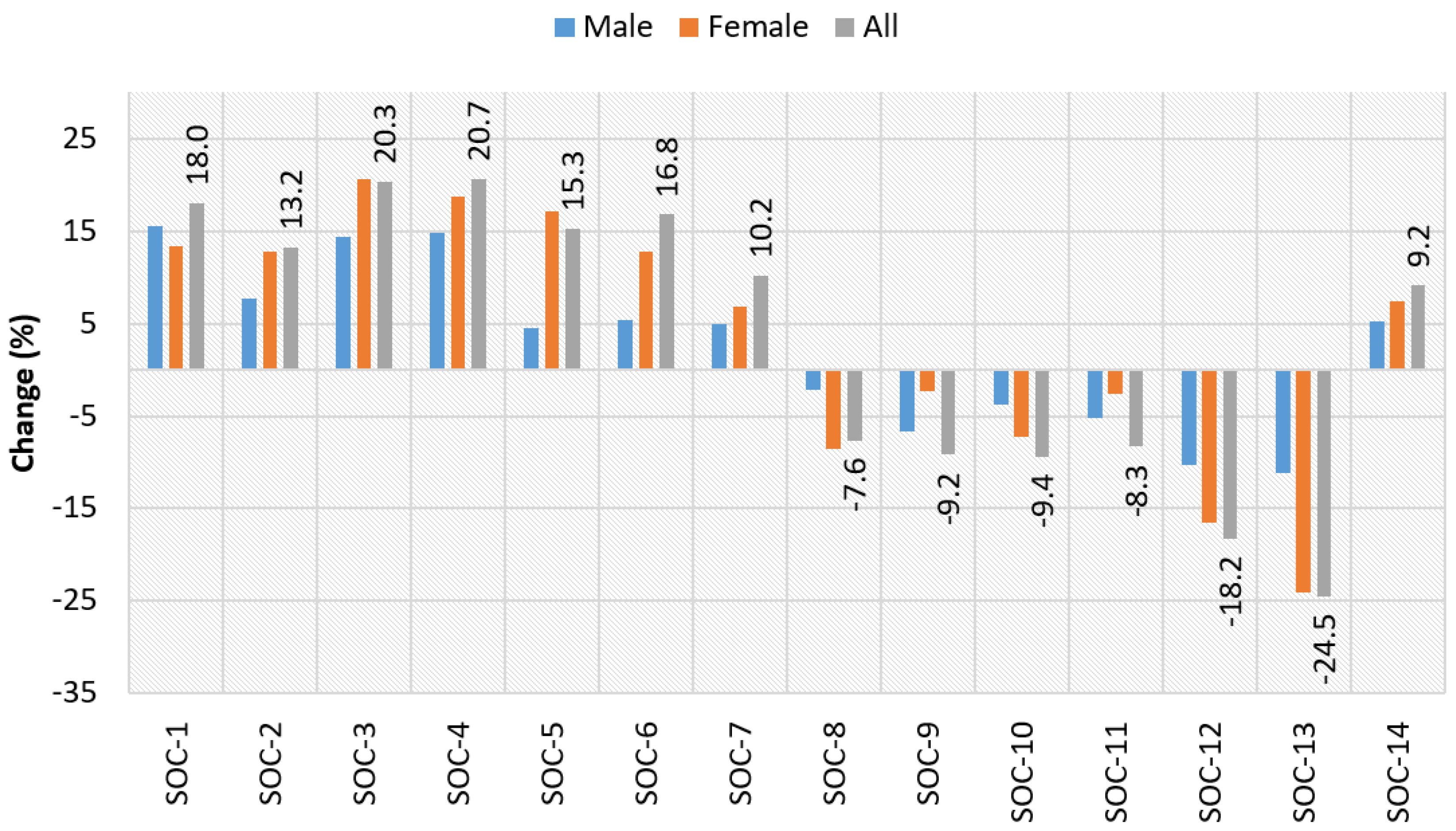 Sustainability 13 09941 g003 550