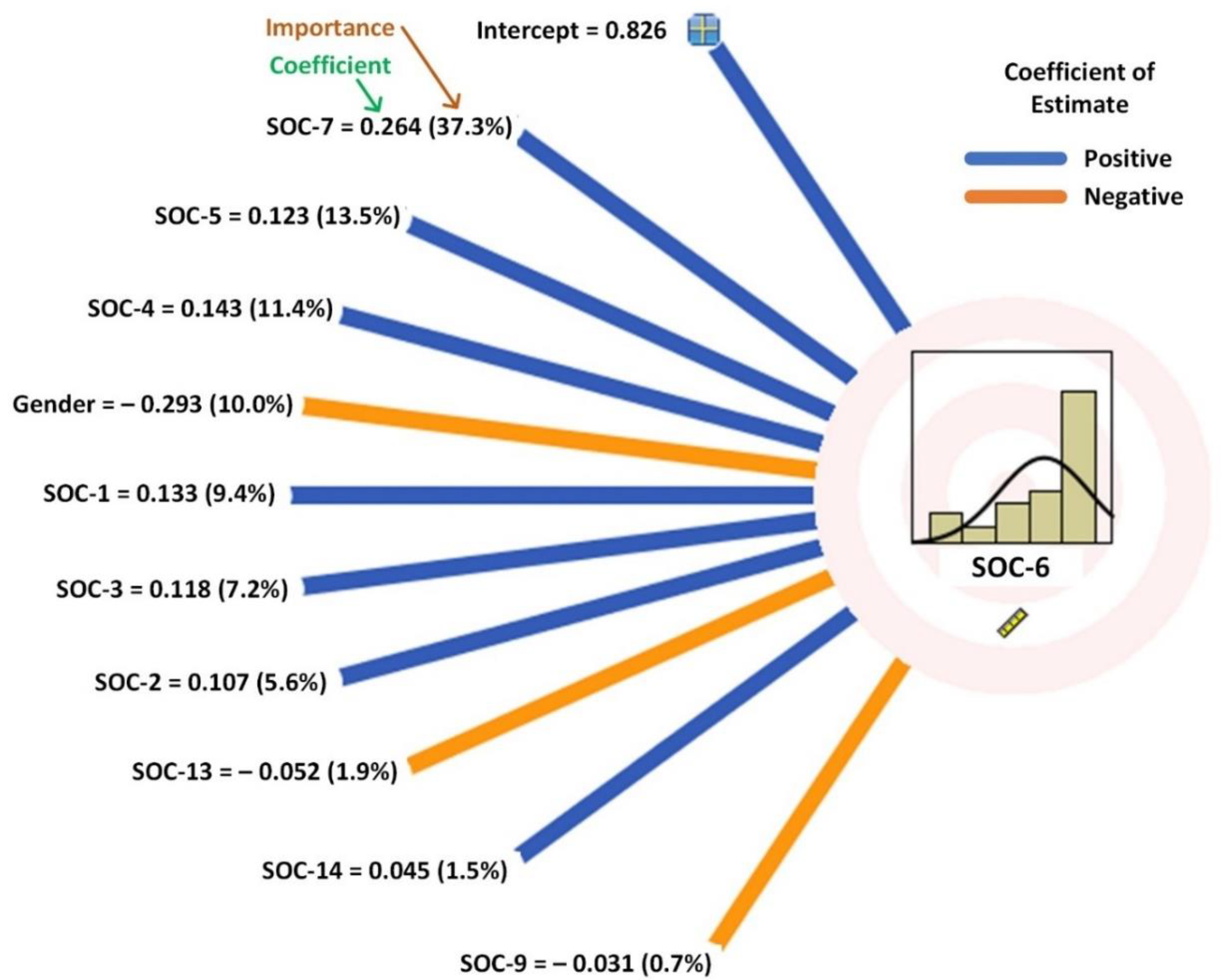 Sustainability 13 09941 g005 550