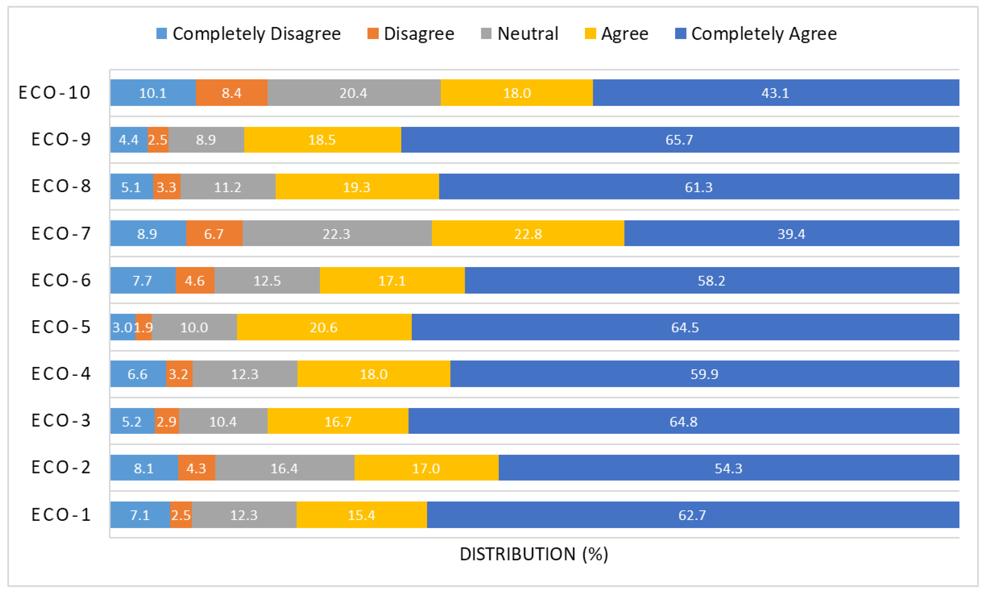 Sustainability 13 09941 g006 550