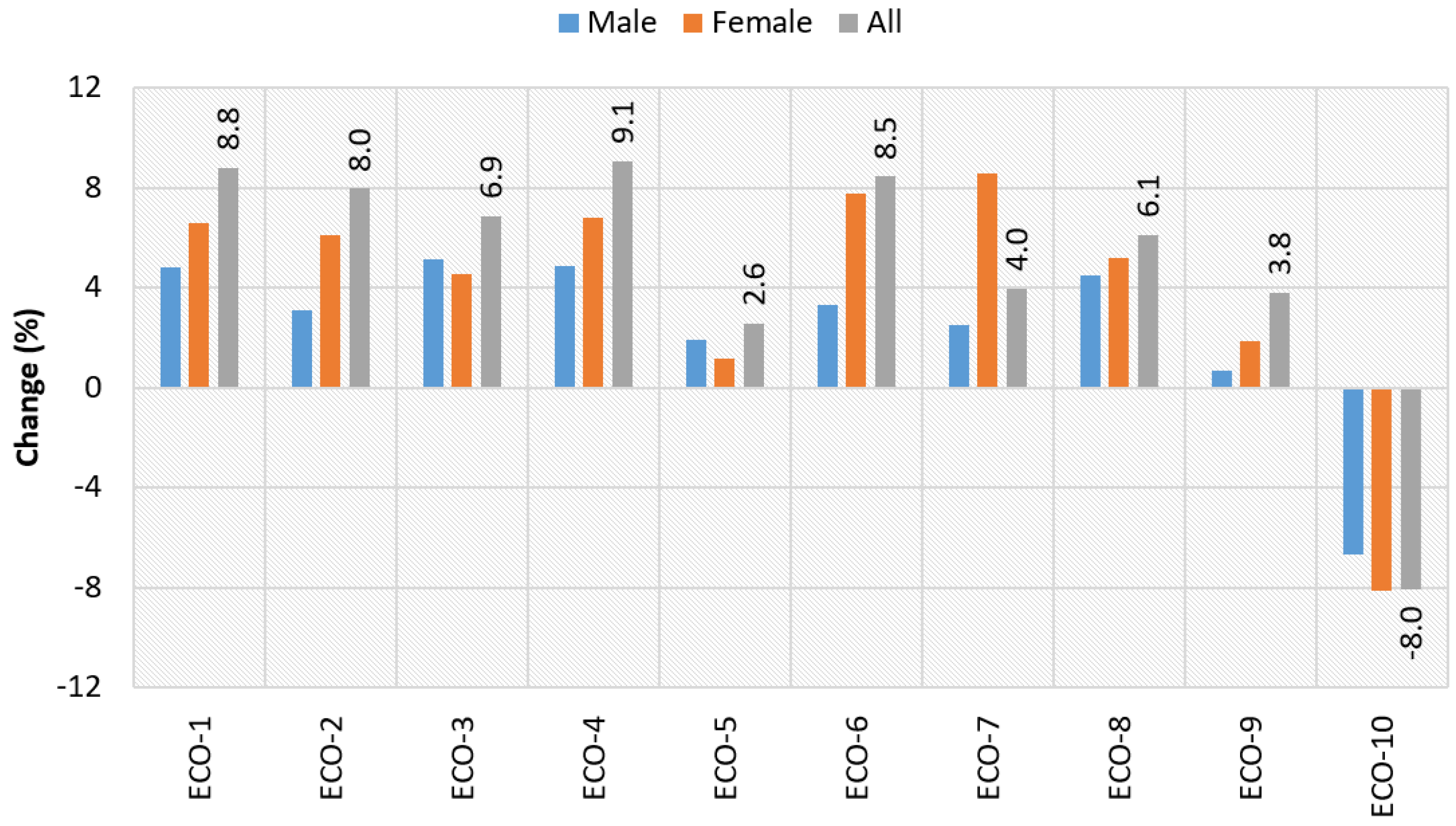Sustainability 13 09941 g007 550