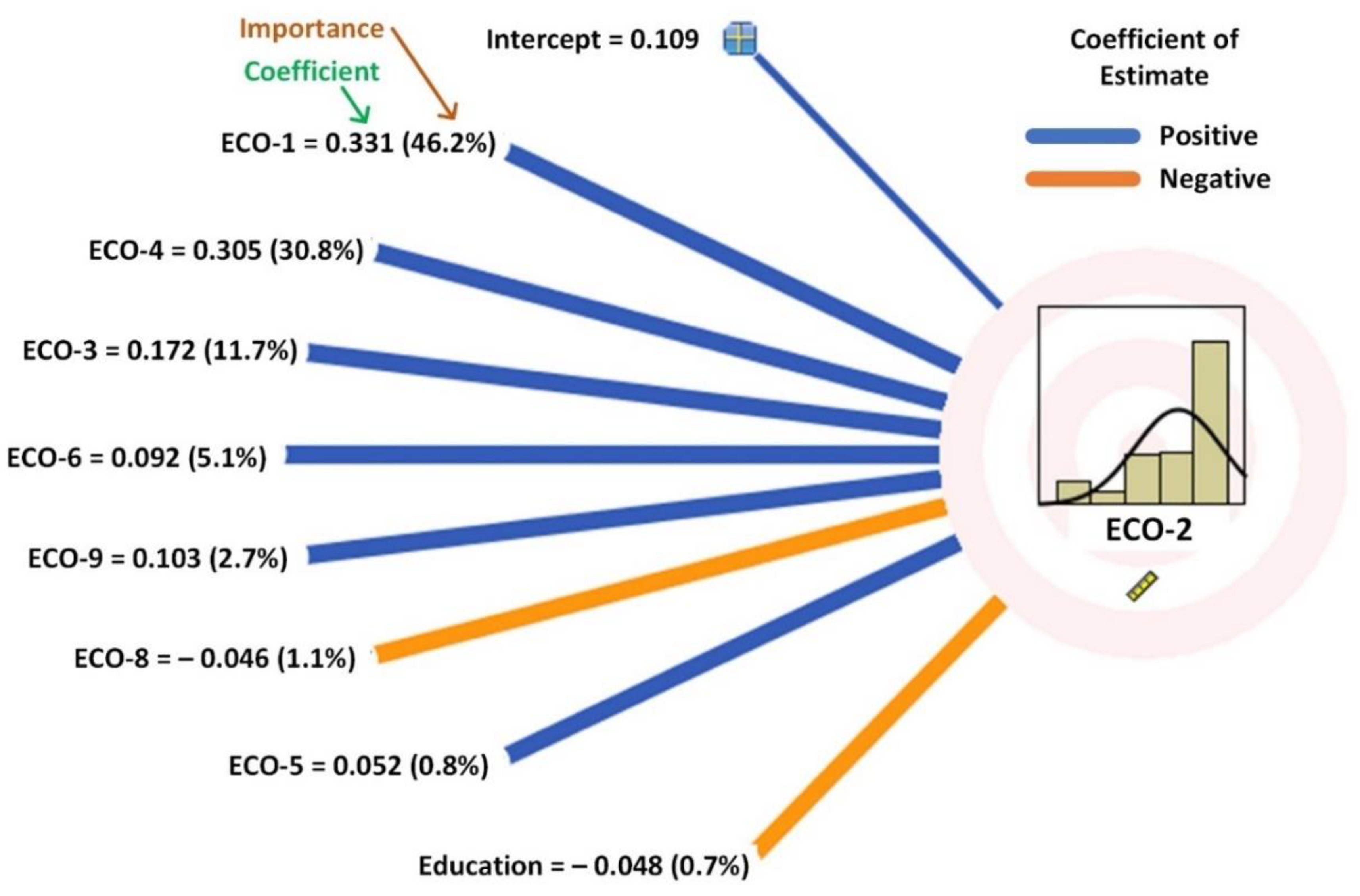 Sustainability 13 09941 g009 550