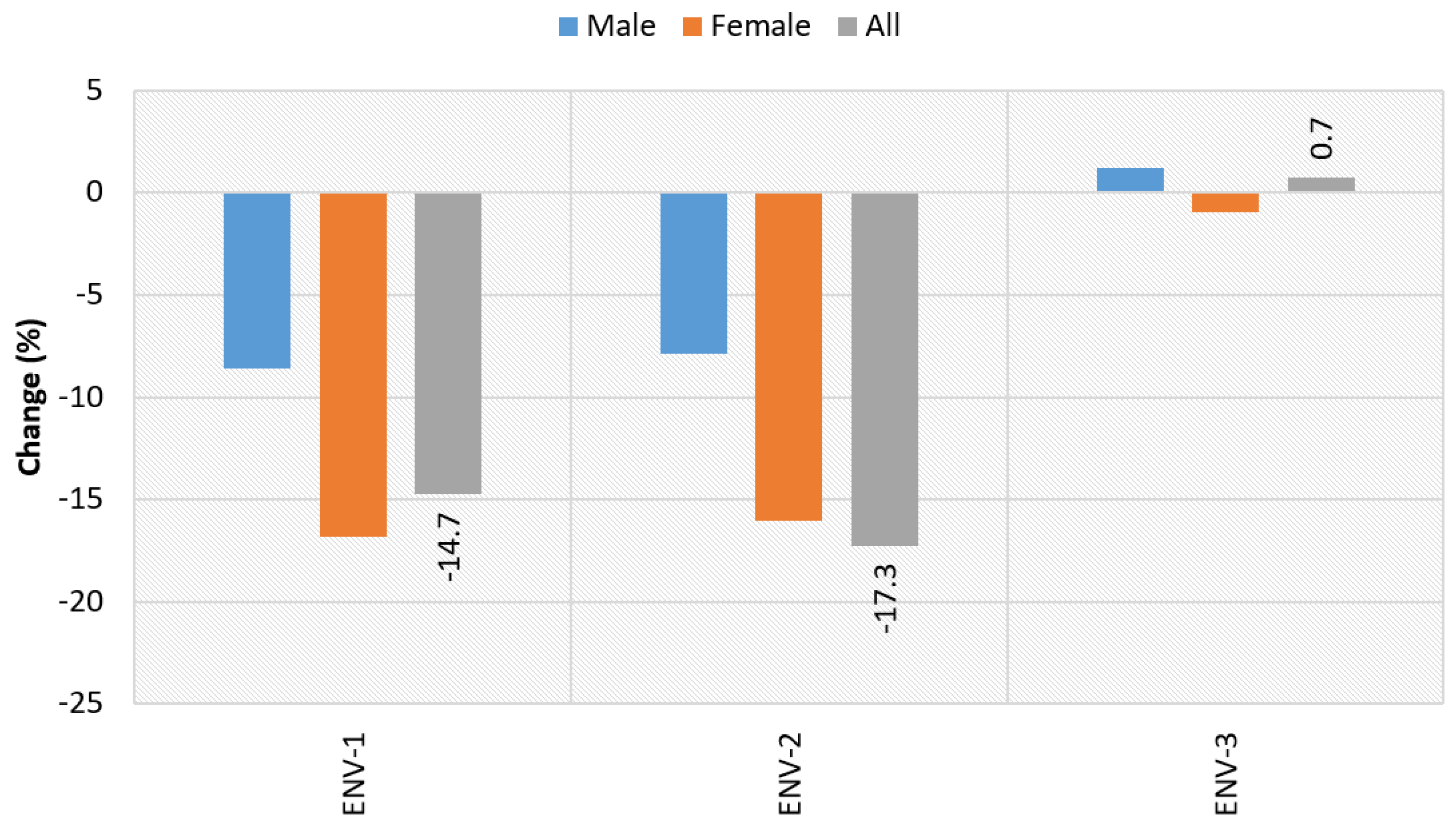 Sustainability 13 09941 g011 550