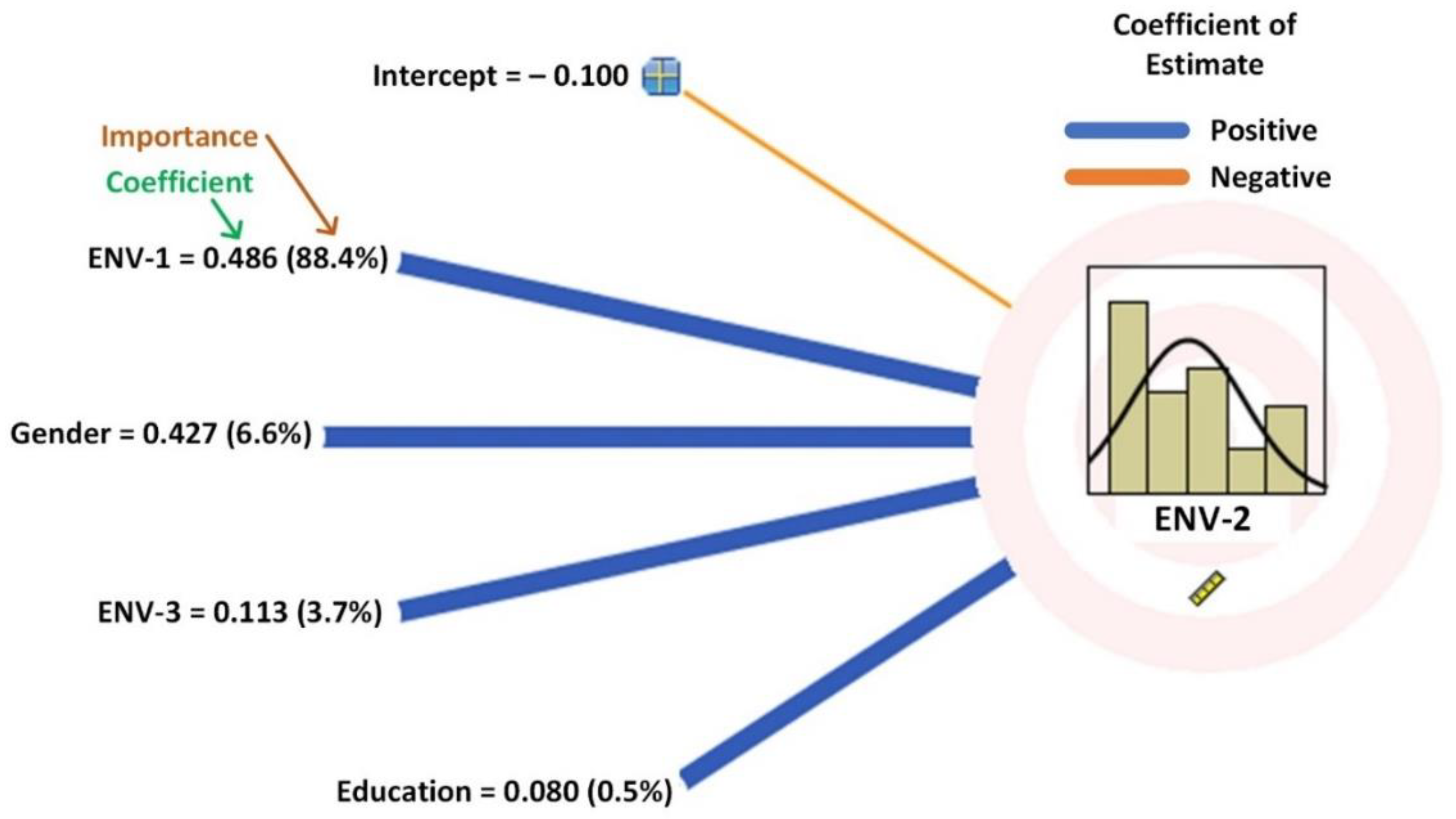 Sustainability 13 09941 g013 550