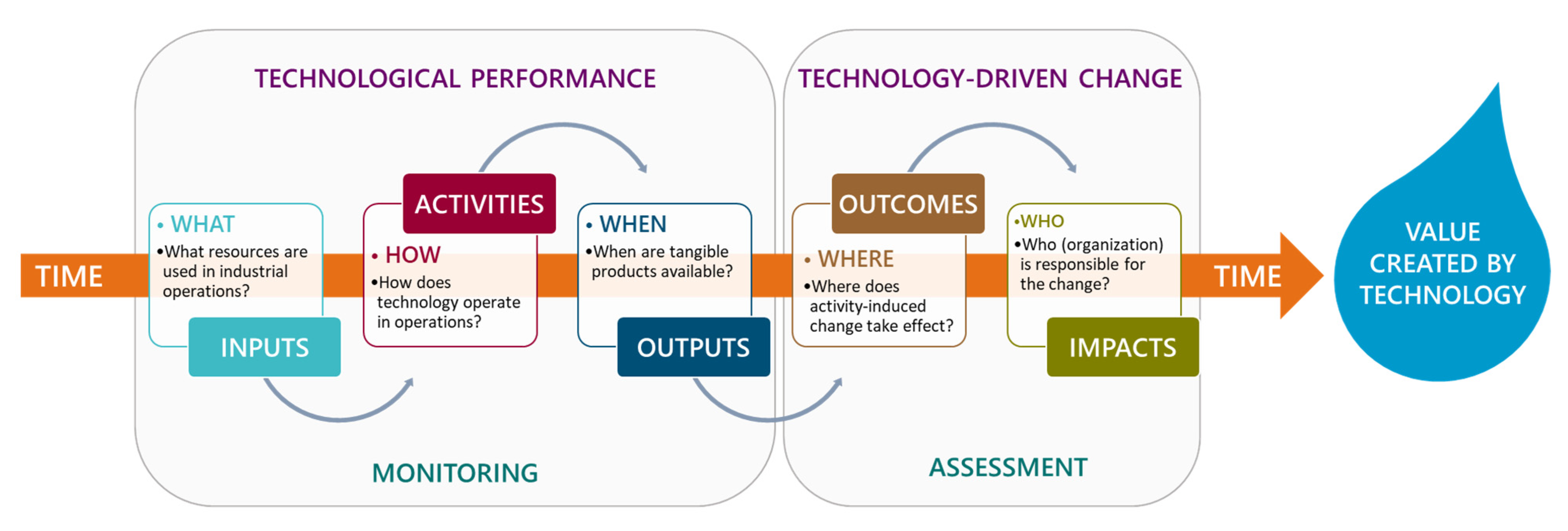 Sustainability 13 09942 g002 Sustainability 13 09942 g002