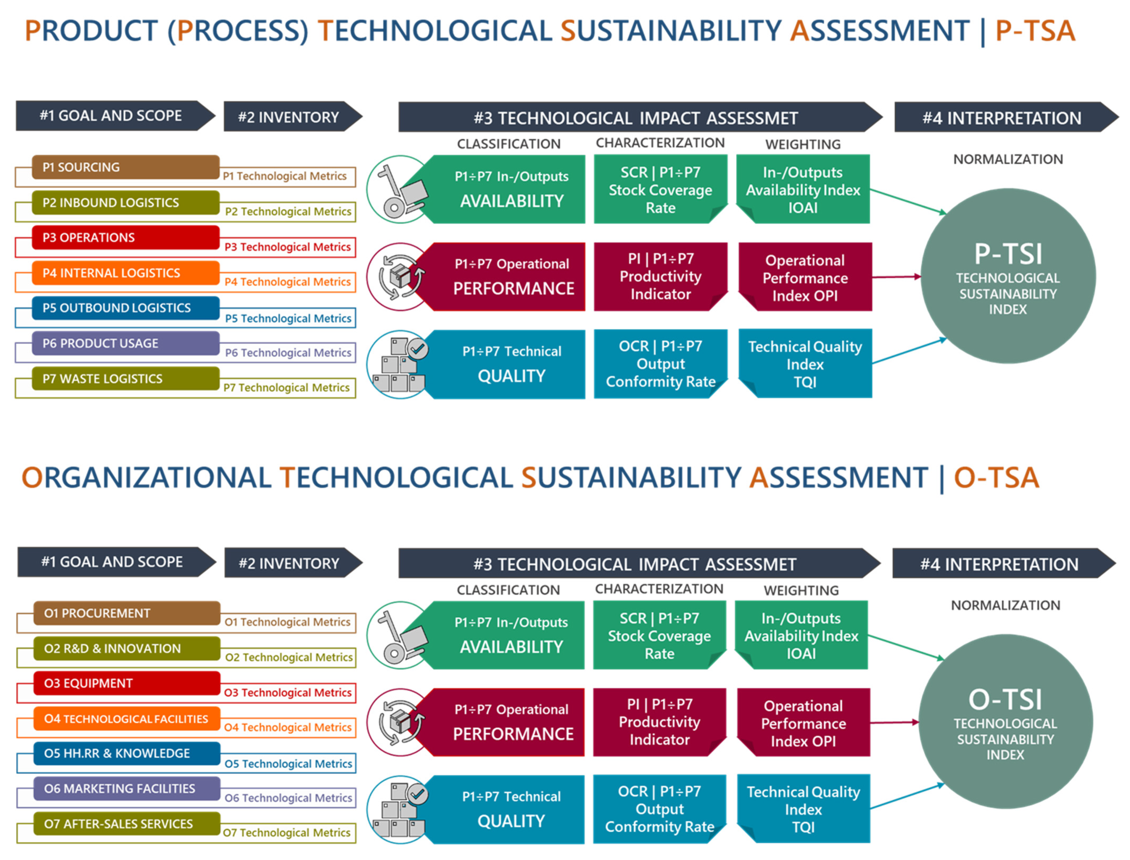 Sustainability 13 09942 g003 Sustainability 13 09942 g003