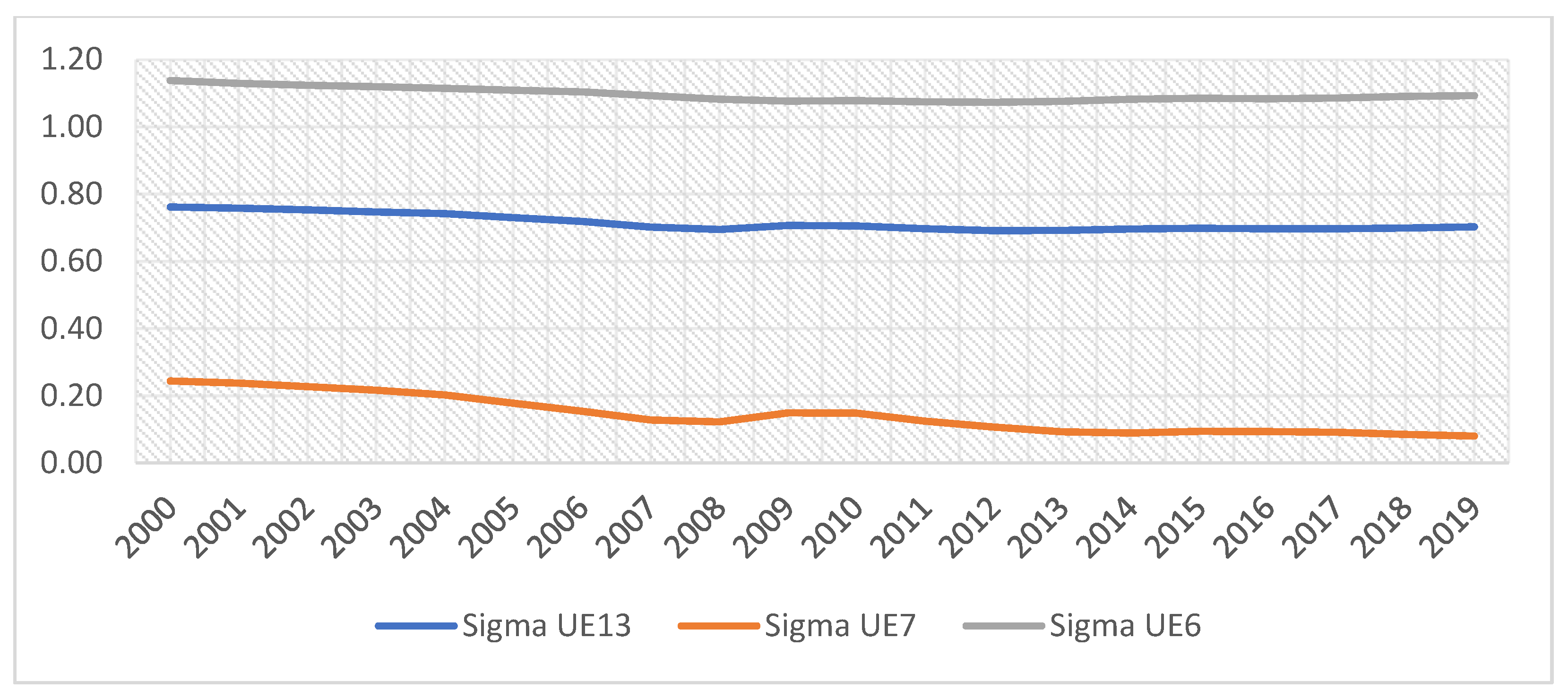 Sustainability 13 09943 g003