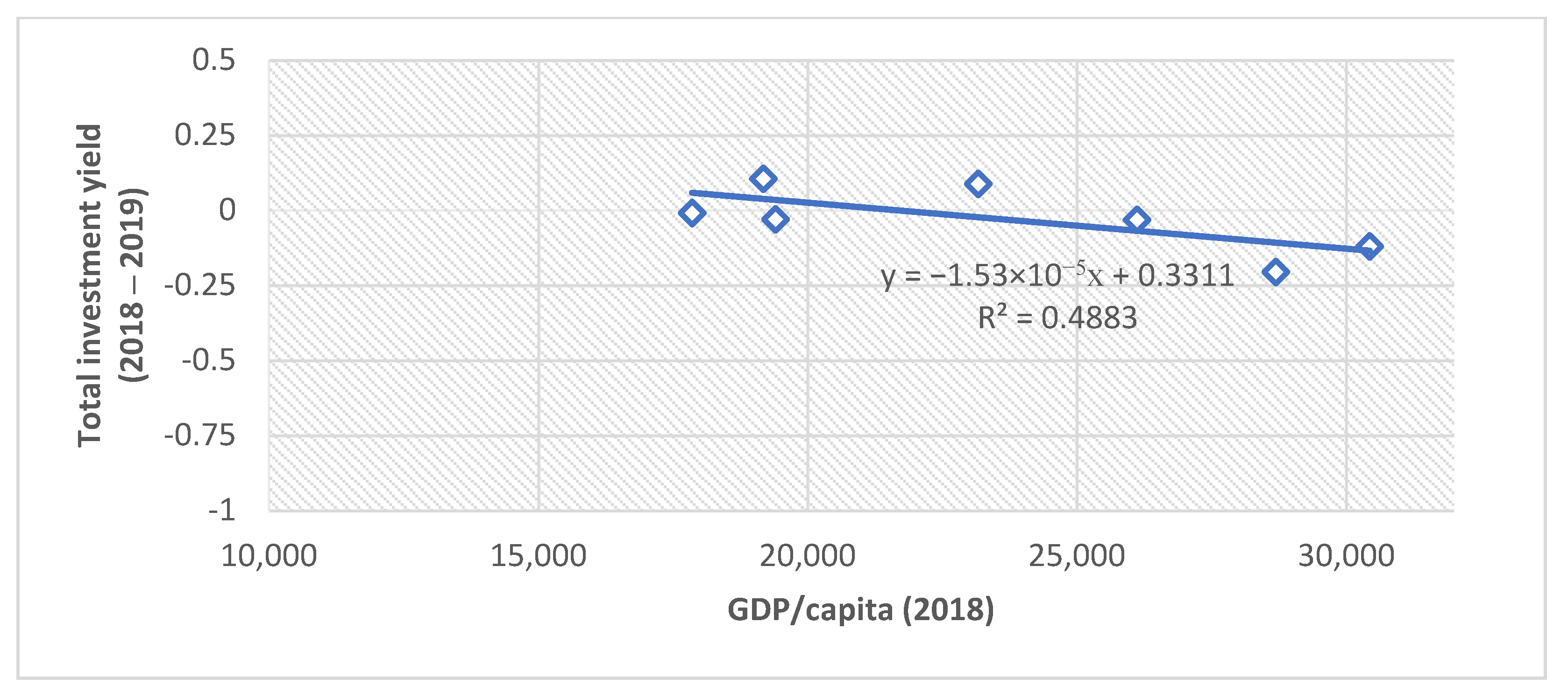 Sustainability 13 09943 g007