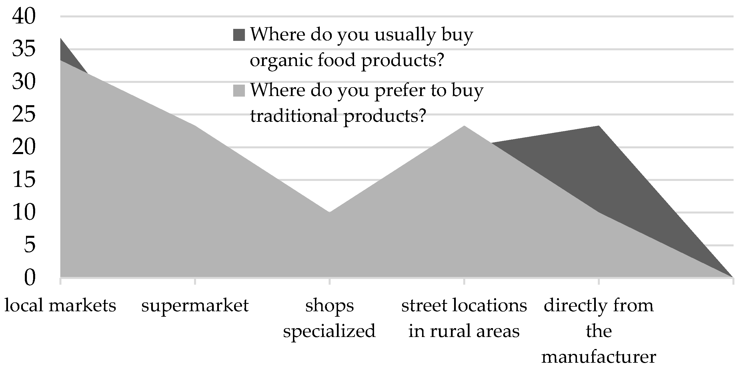 Sustainability 13 09944 g004 550