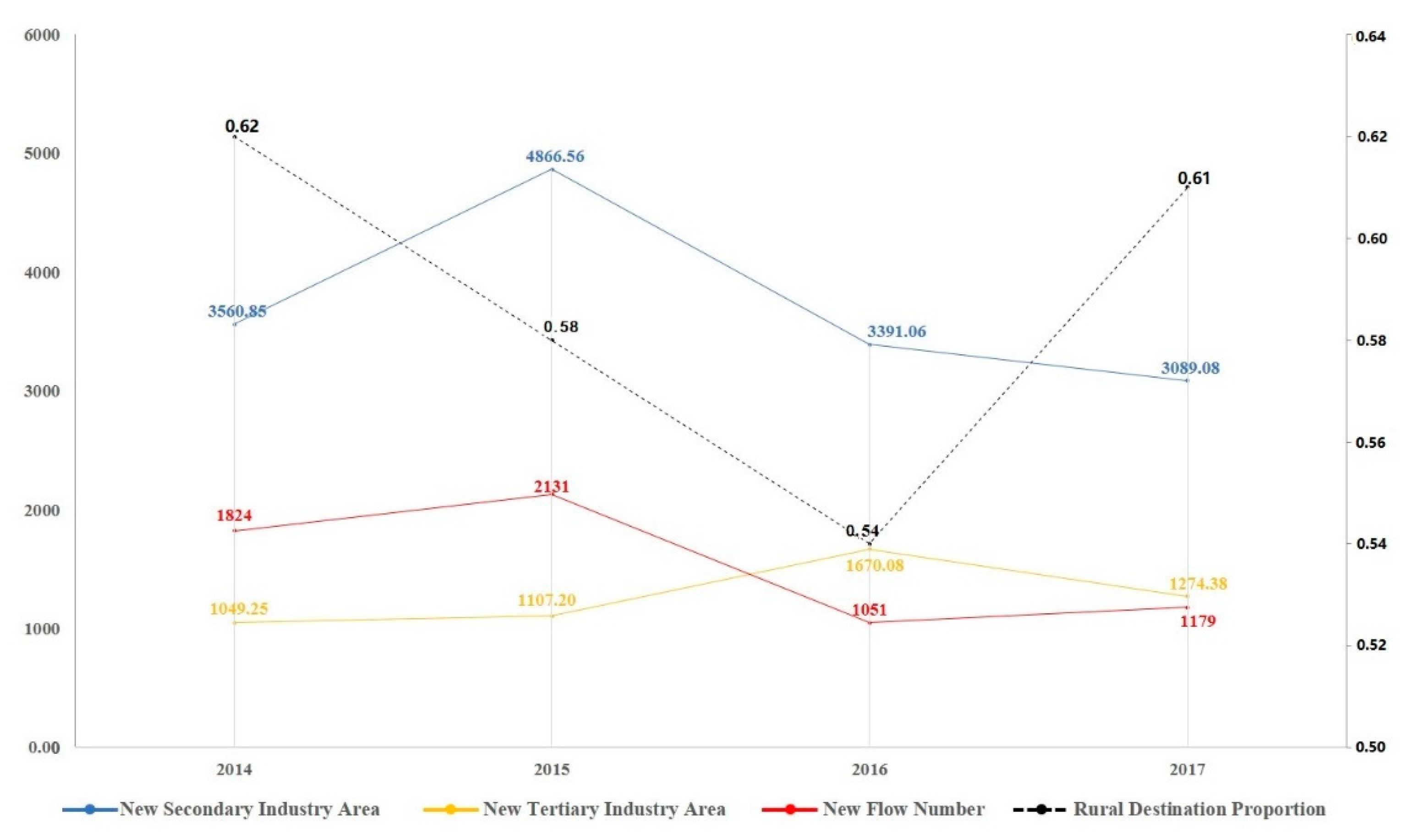 Sustainability 13 09949 g003 550
