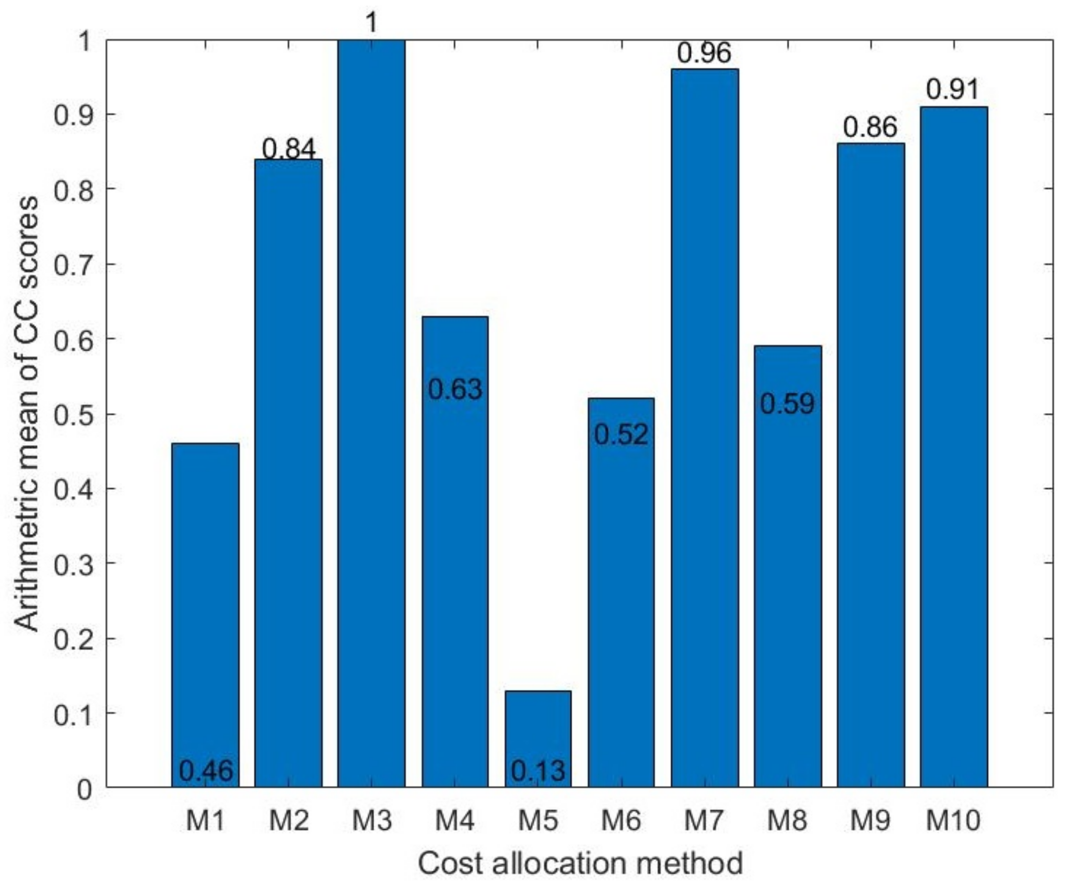 Sustainability 13 09951 g005