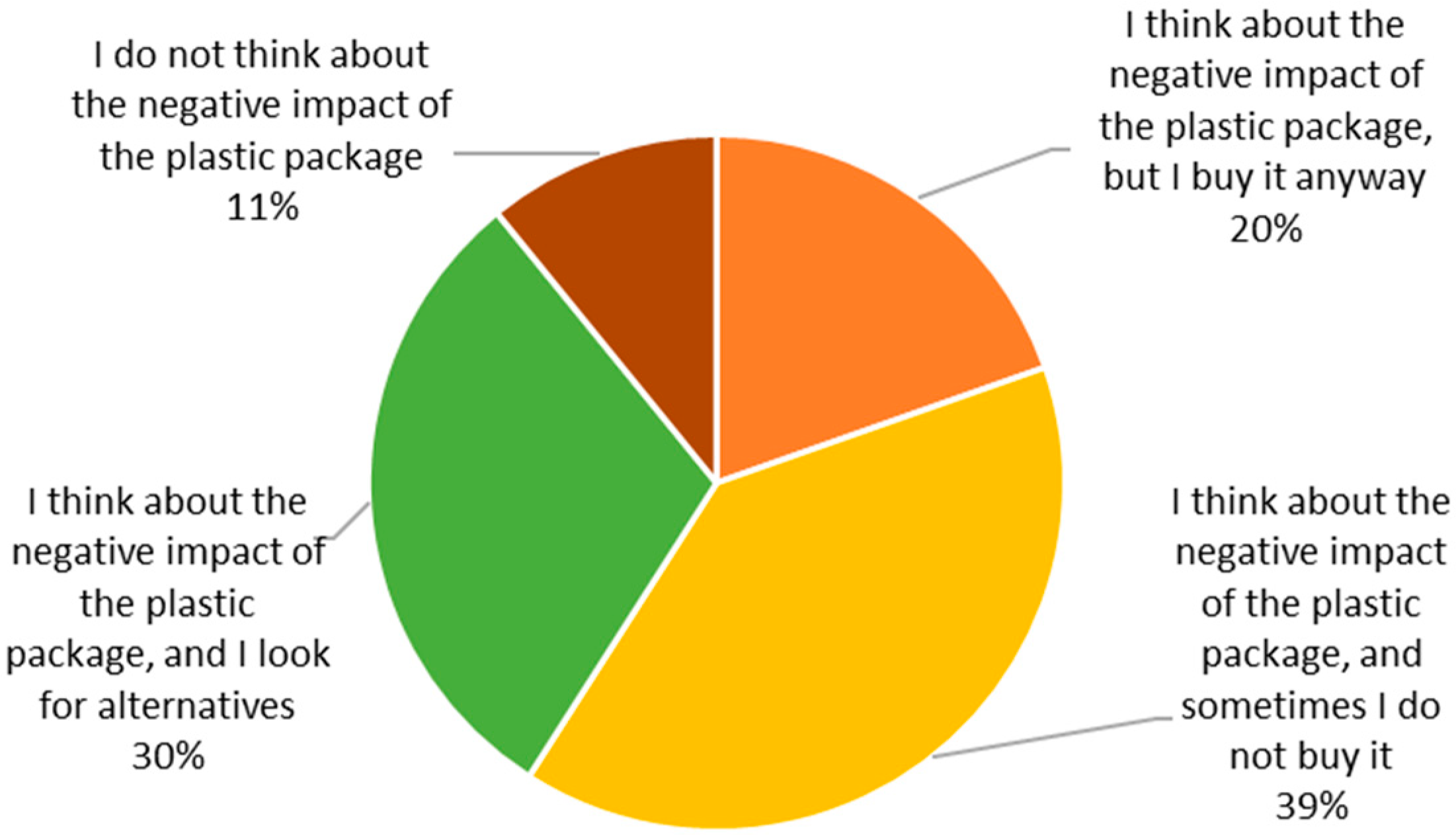 5 Types of Eco-Friendly Food Packaging (and 3 to Avoid)