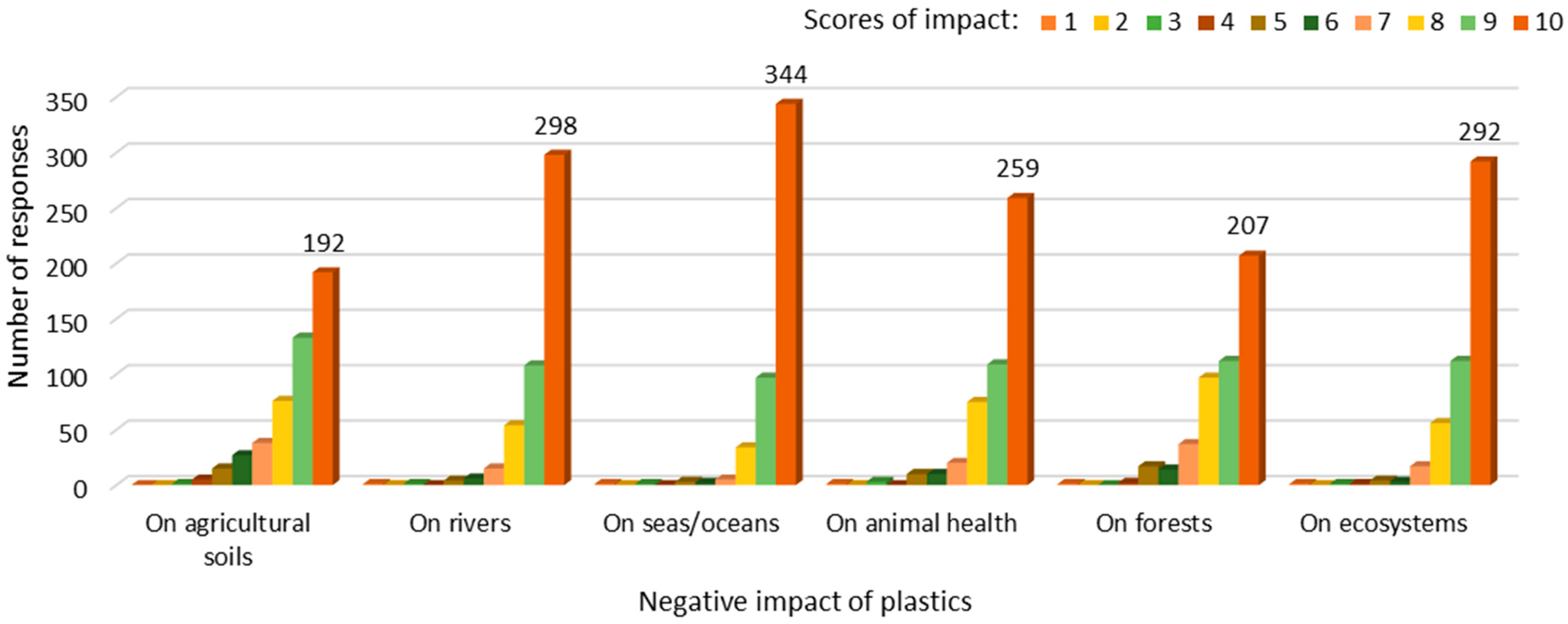 Sustainability 13 09953 g002 550