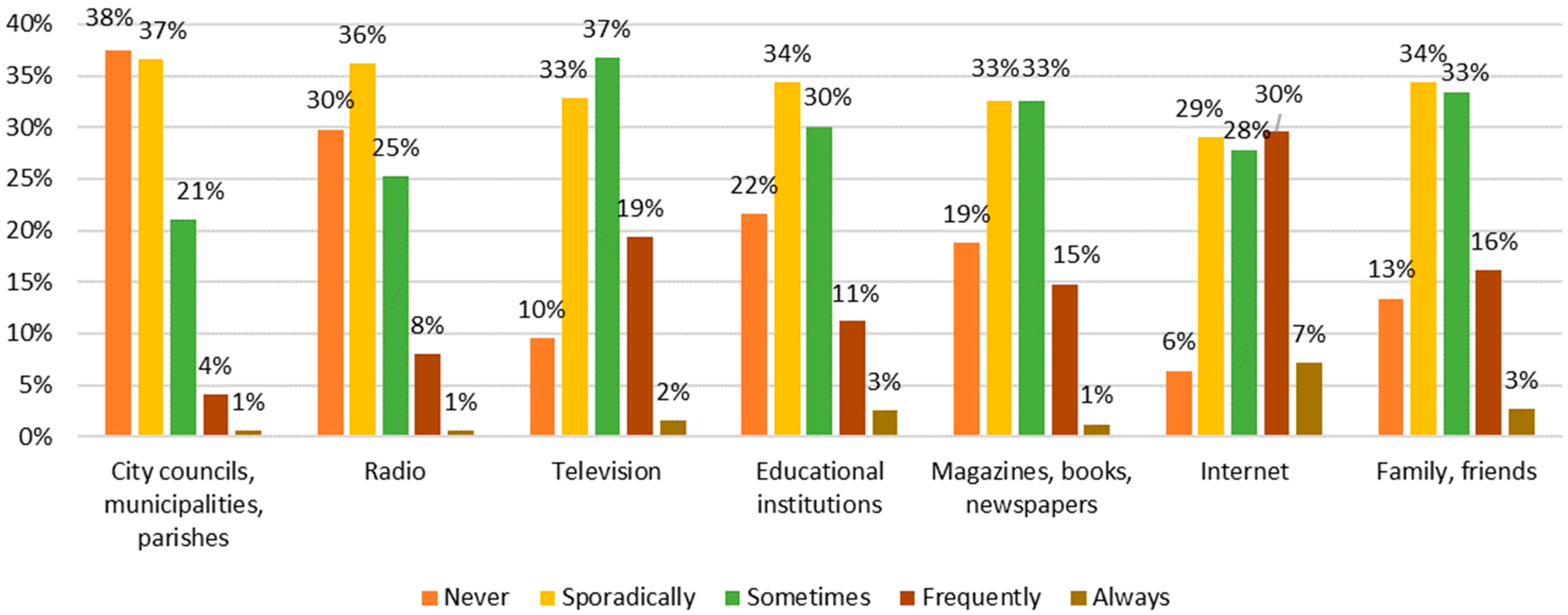 Sustainability 13 09953 g003 550