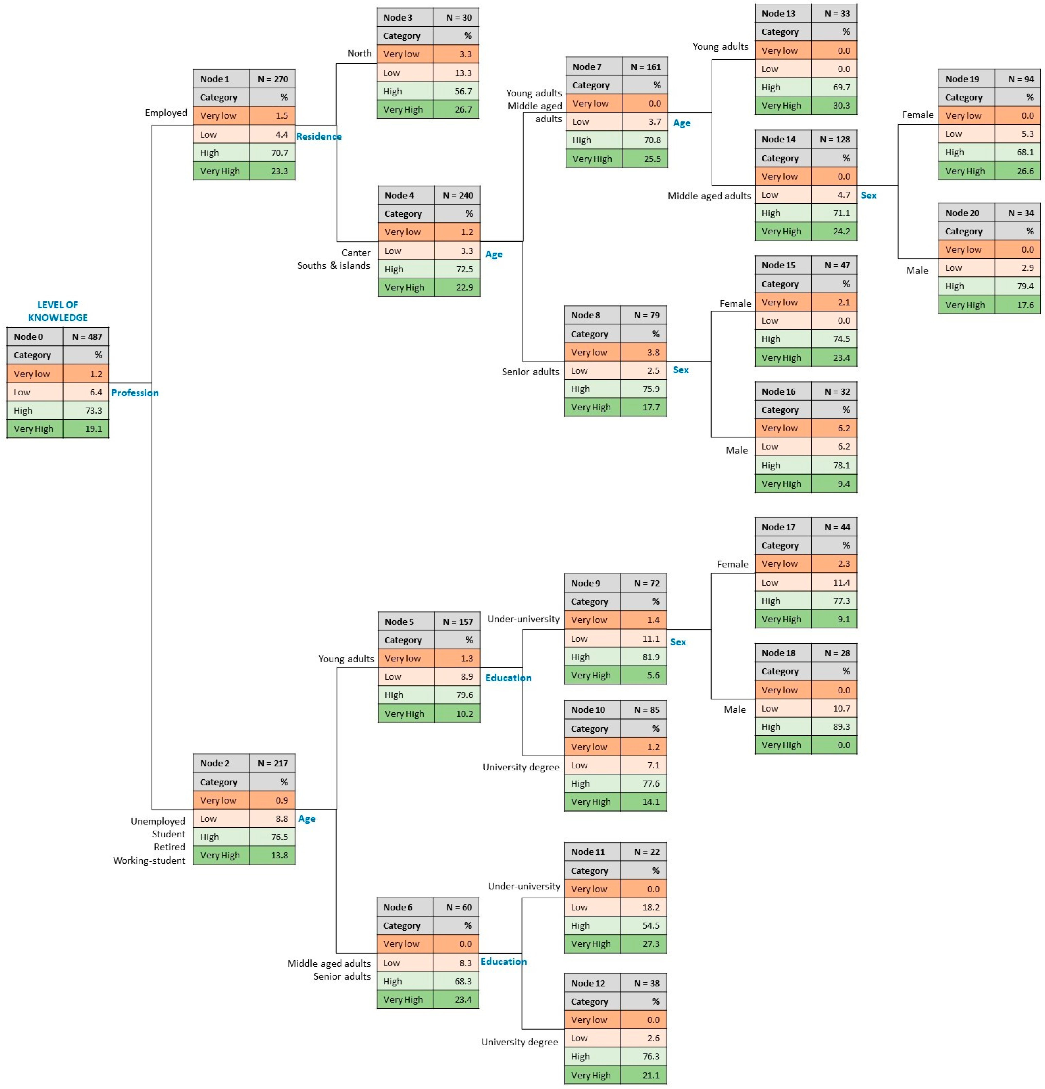 Sustainability 13 09953 g004 550