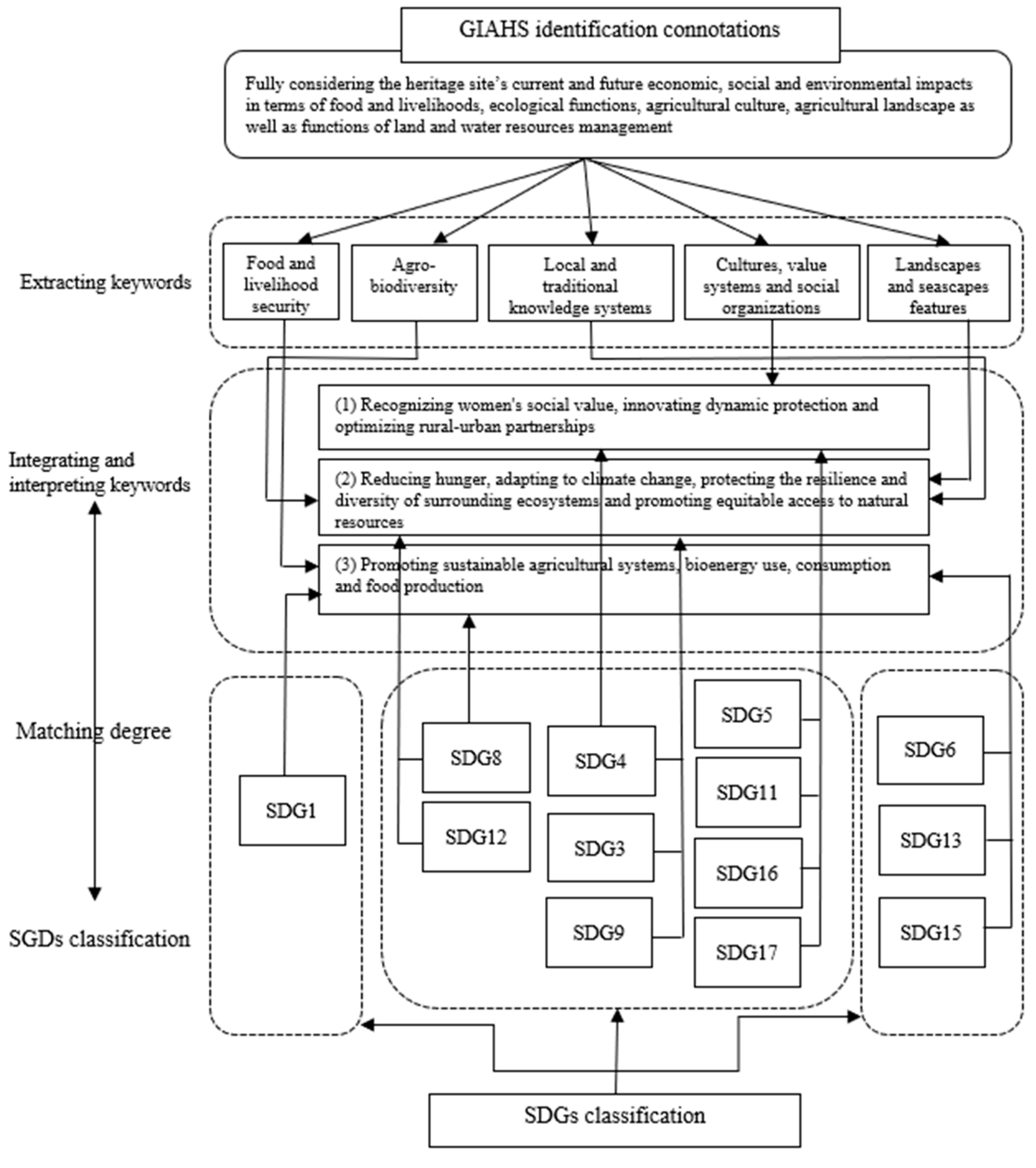 Sustainability 13 09957 g002