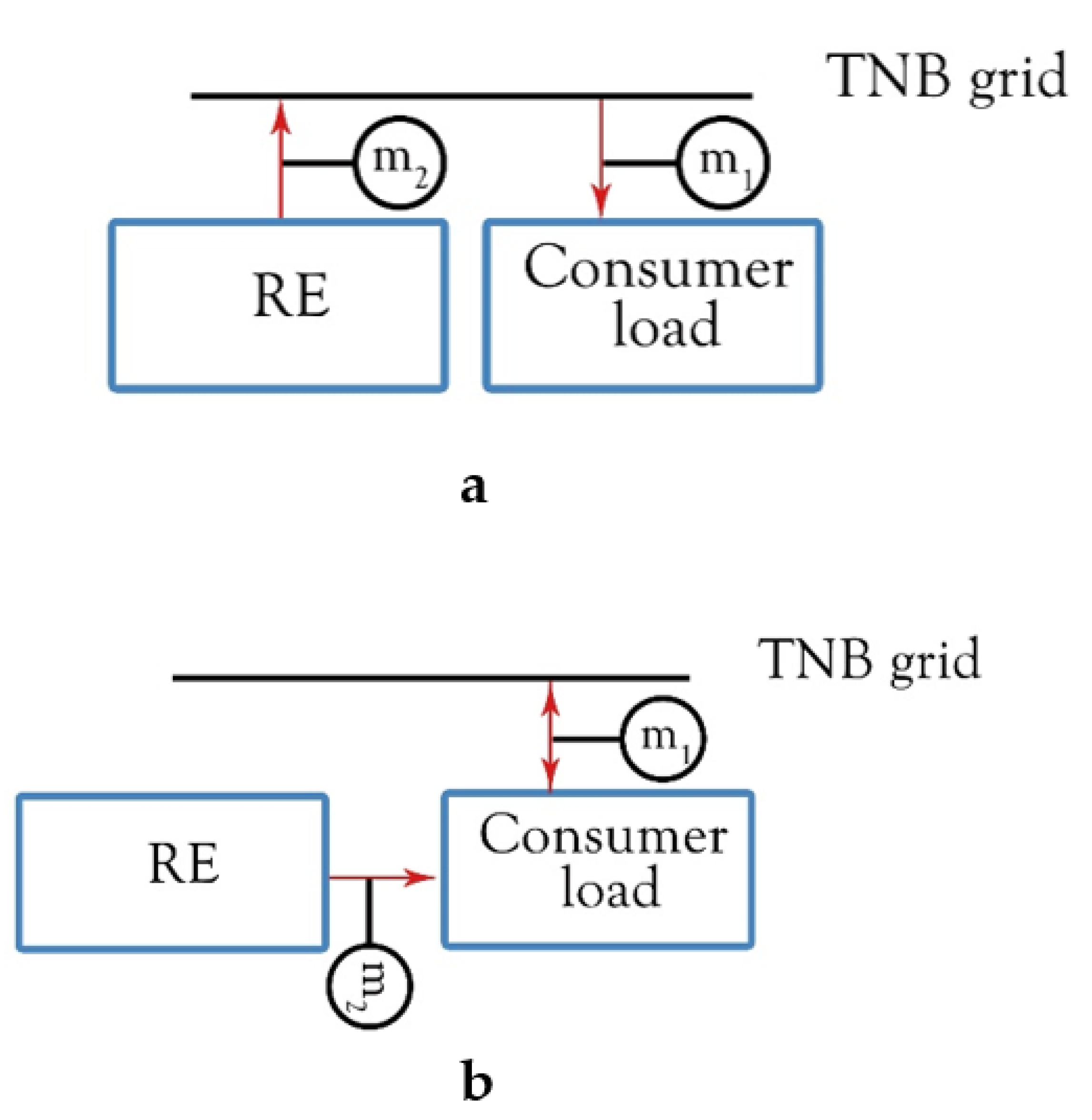 Sustainability 13 09959 g002