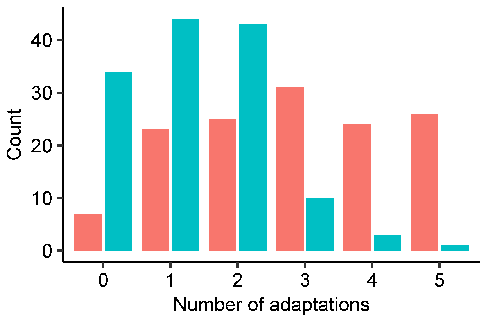 Sustainability 13 09960 g003 550