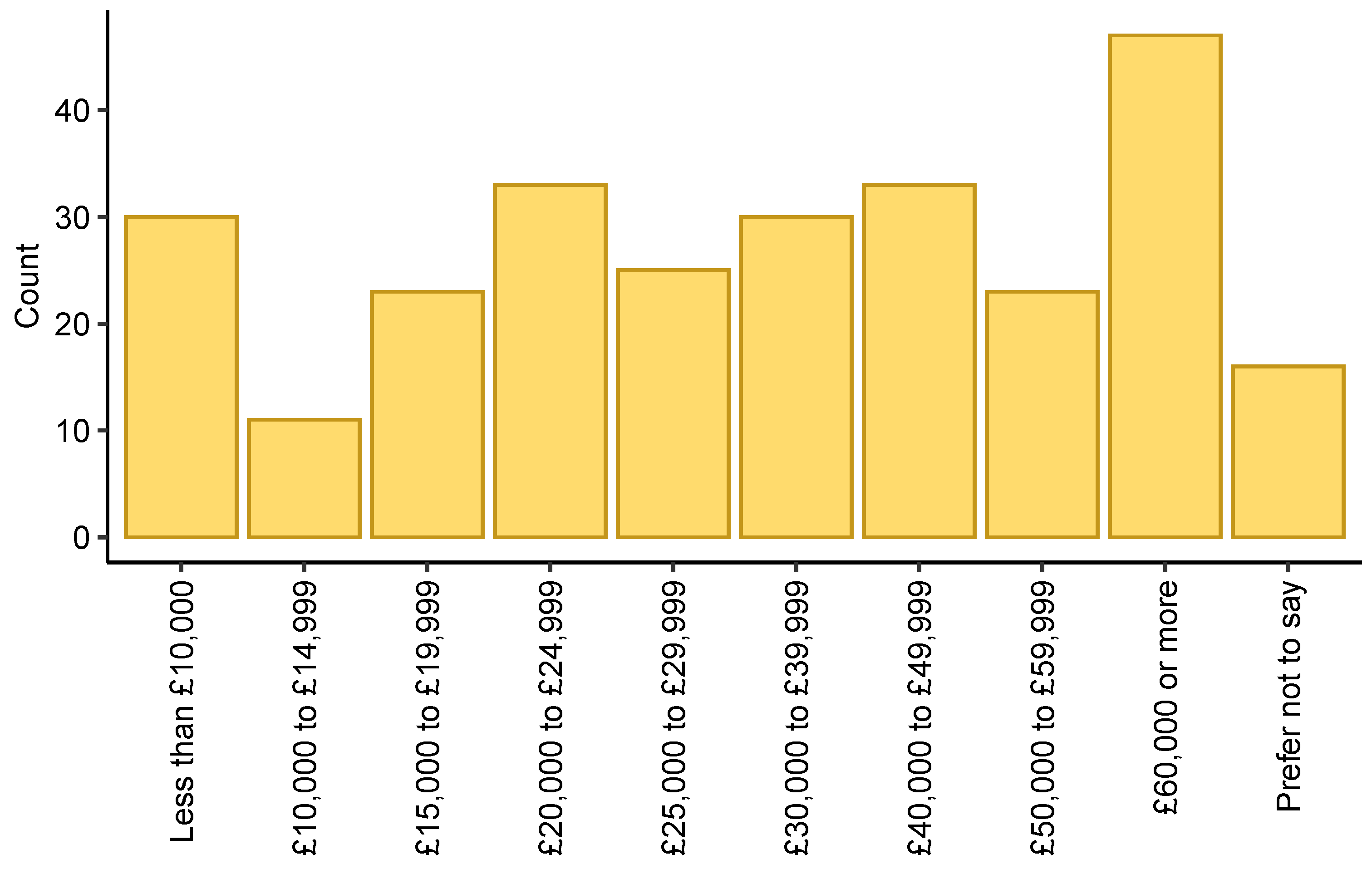 Sustainability 13 09960 g0a3 550