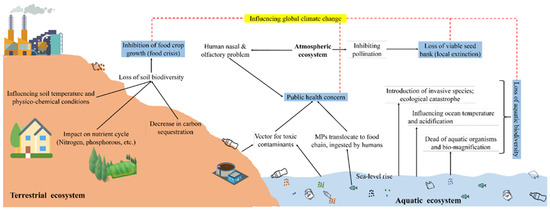 The Fashion Industry Waste Is Drastically Contributing To Climate