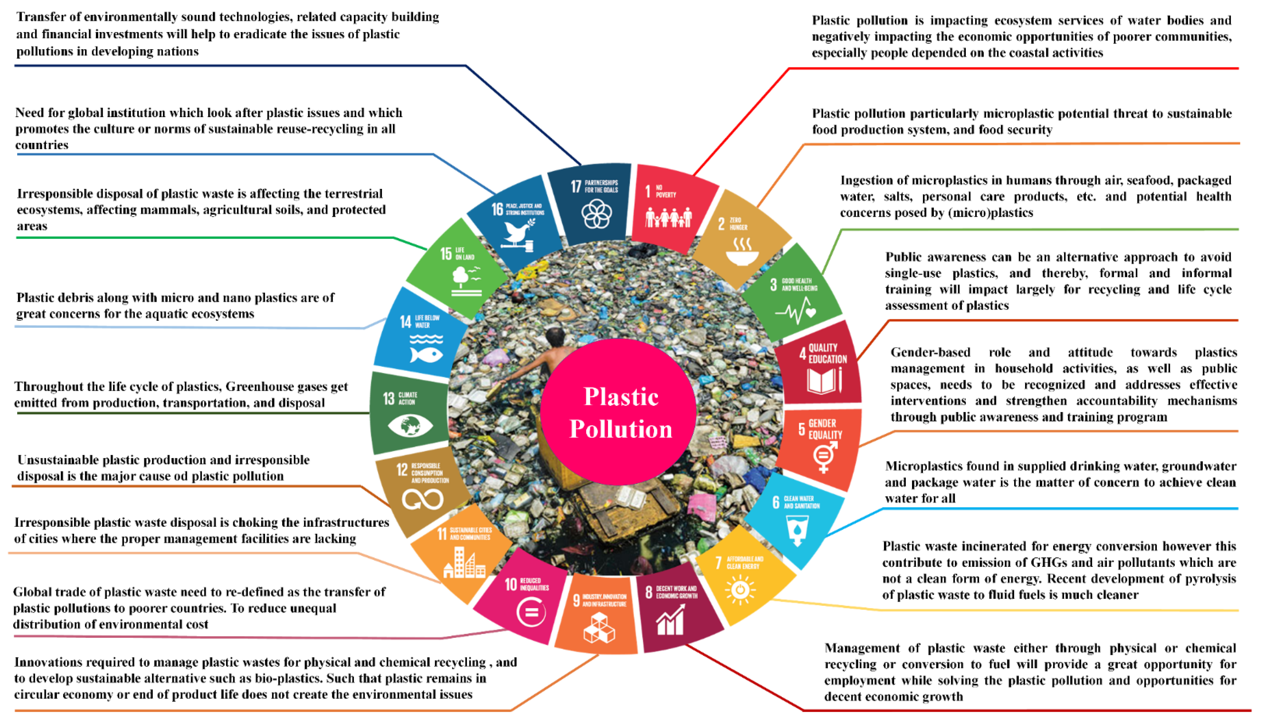 https://www.mdpi.com/sustainability/sustainability-13-09963/article_deploy/html/images/sustainability-13-09963-g002.png