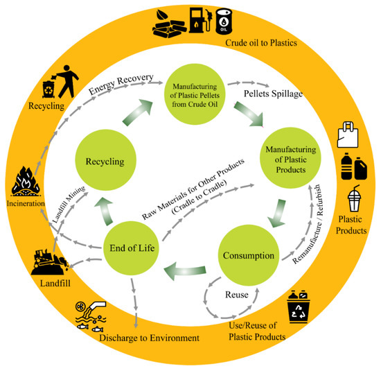 New PLA Granules are Sustainable and Environmentally Friendly